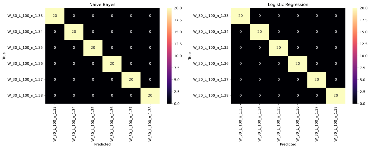 Preprints 221196 g019