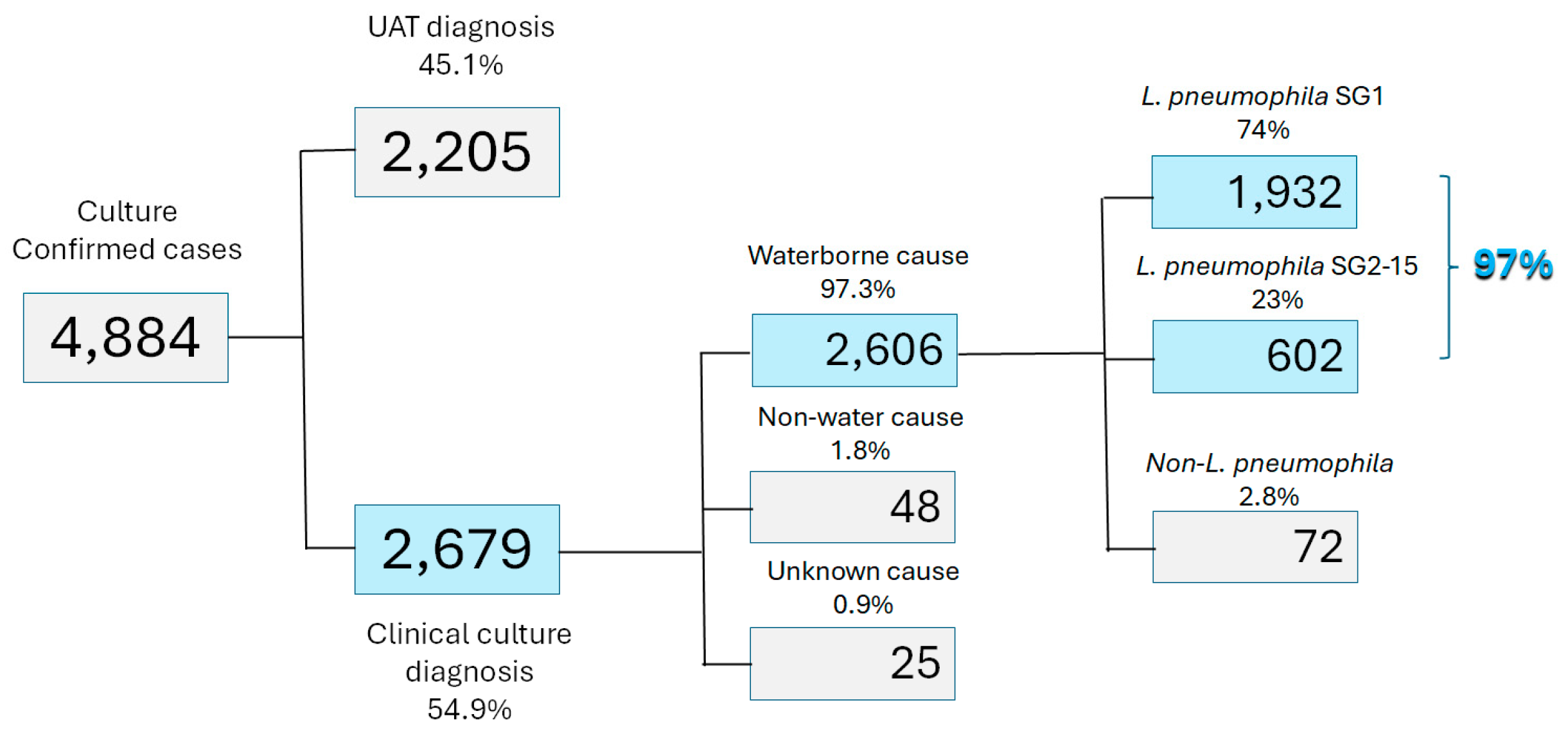 Preprints 146415 g001
