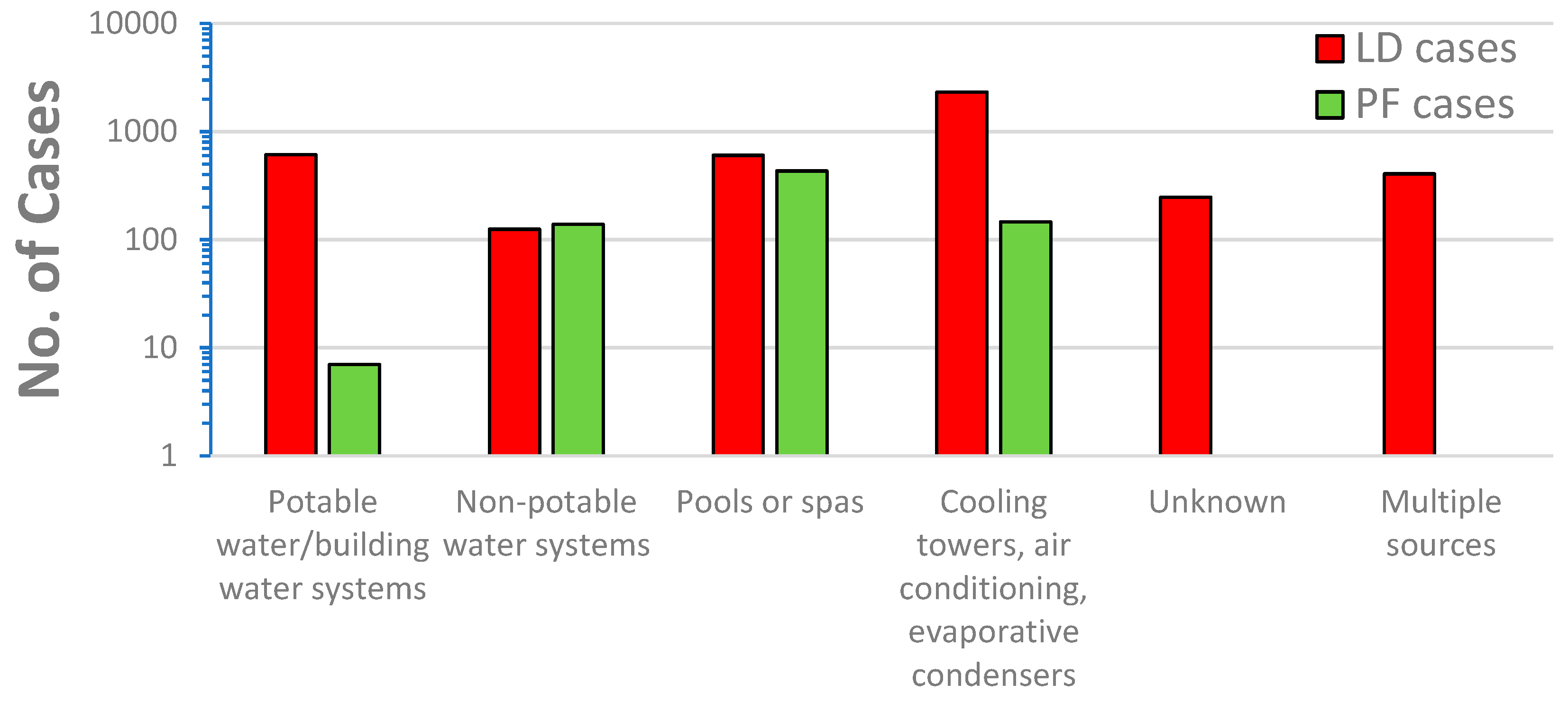 Preprints 146415 g003
