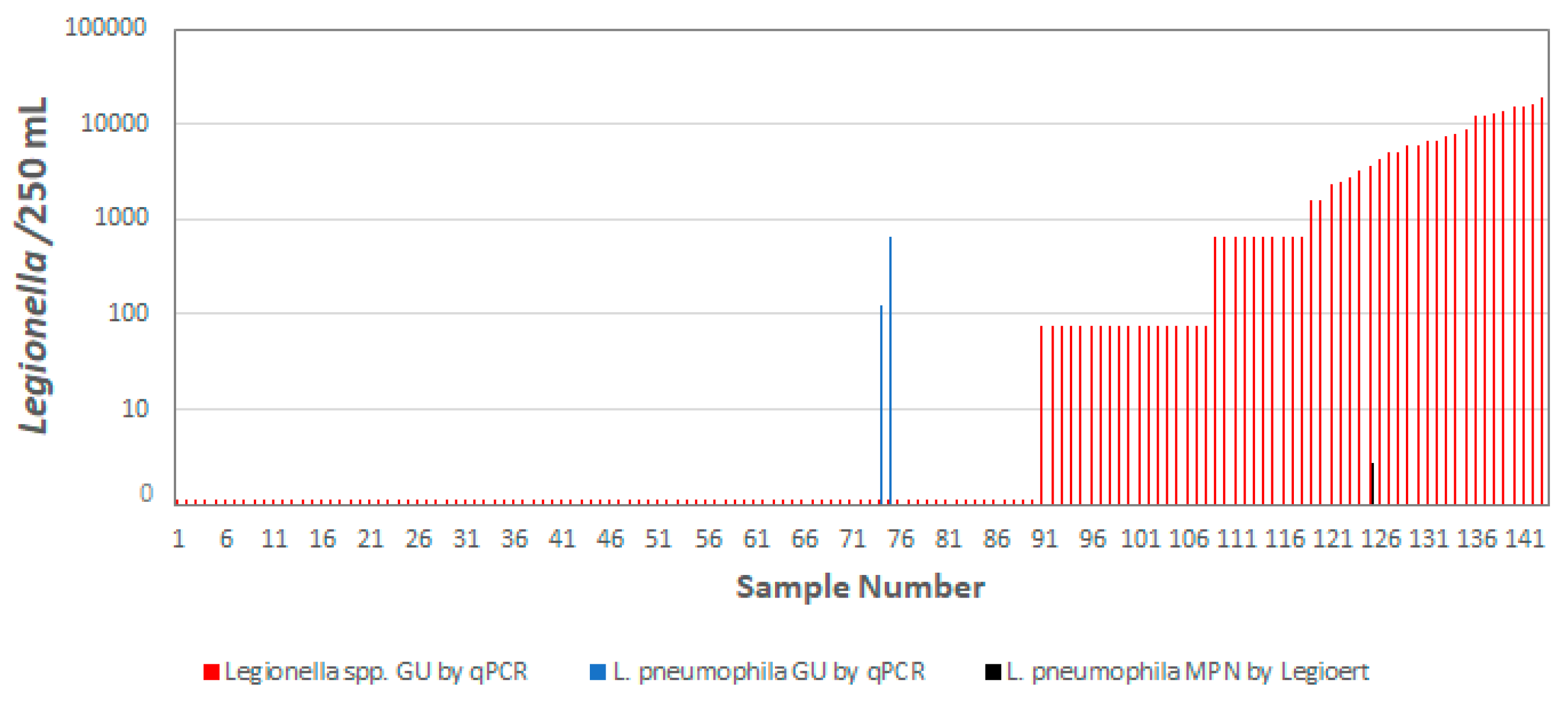 Preprints 146415 g005