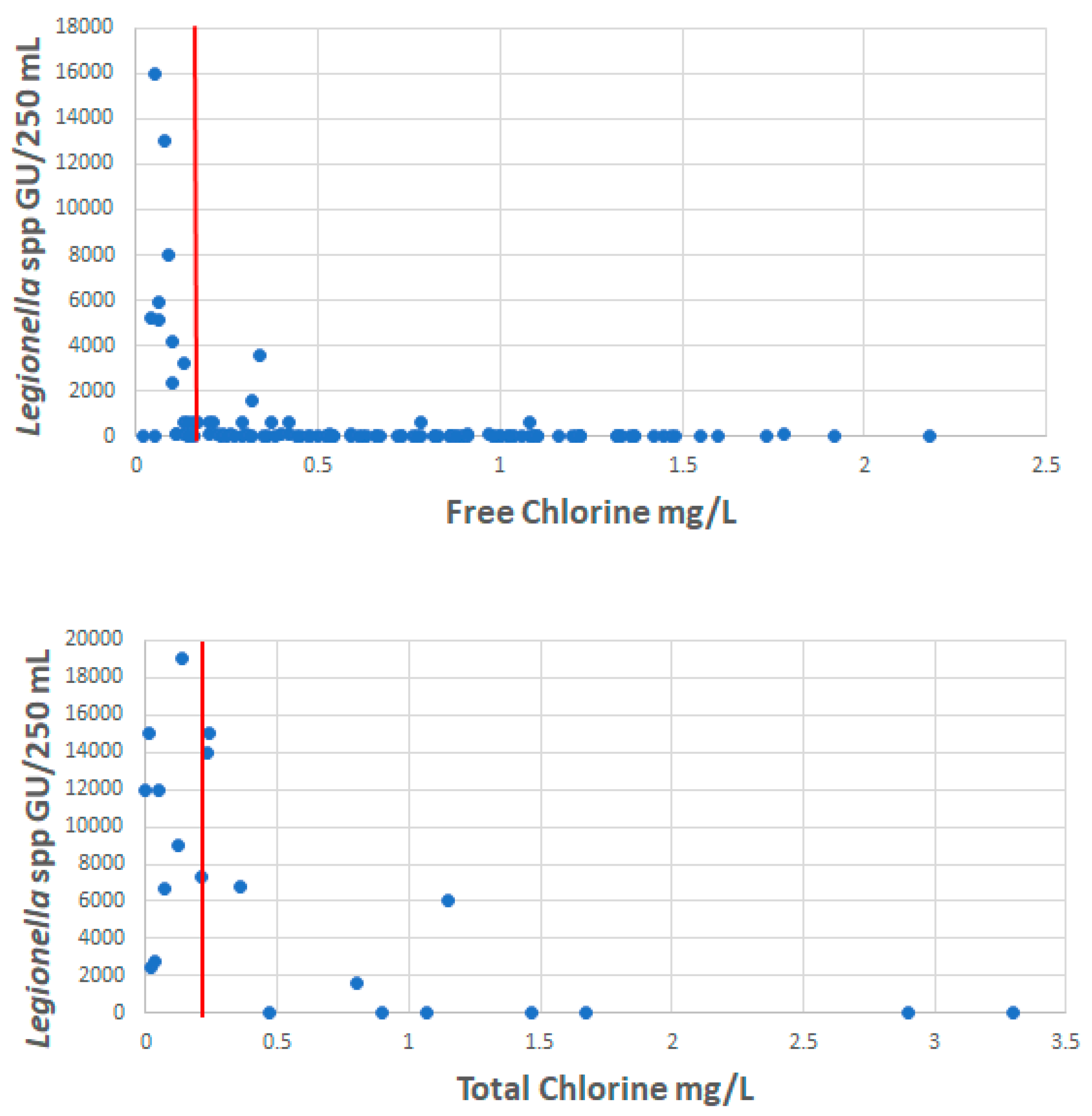 Preprints 146415 g006