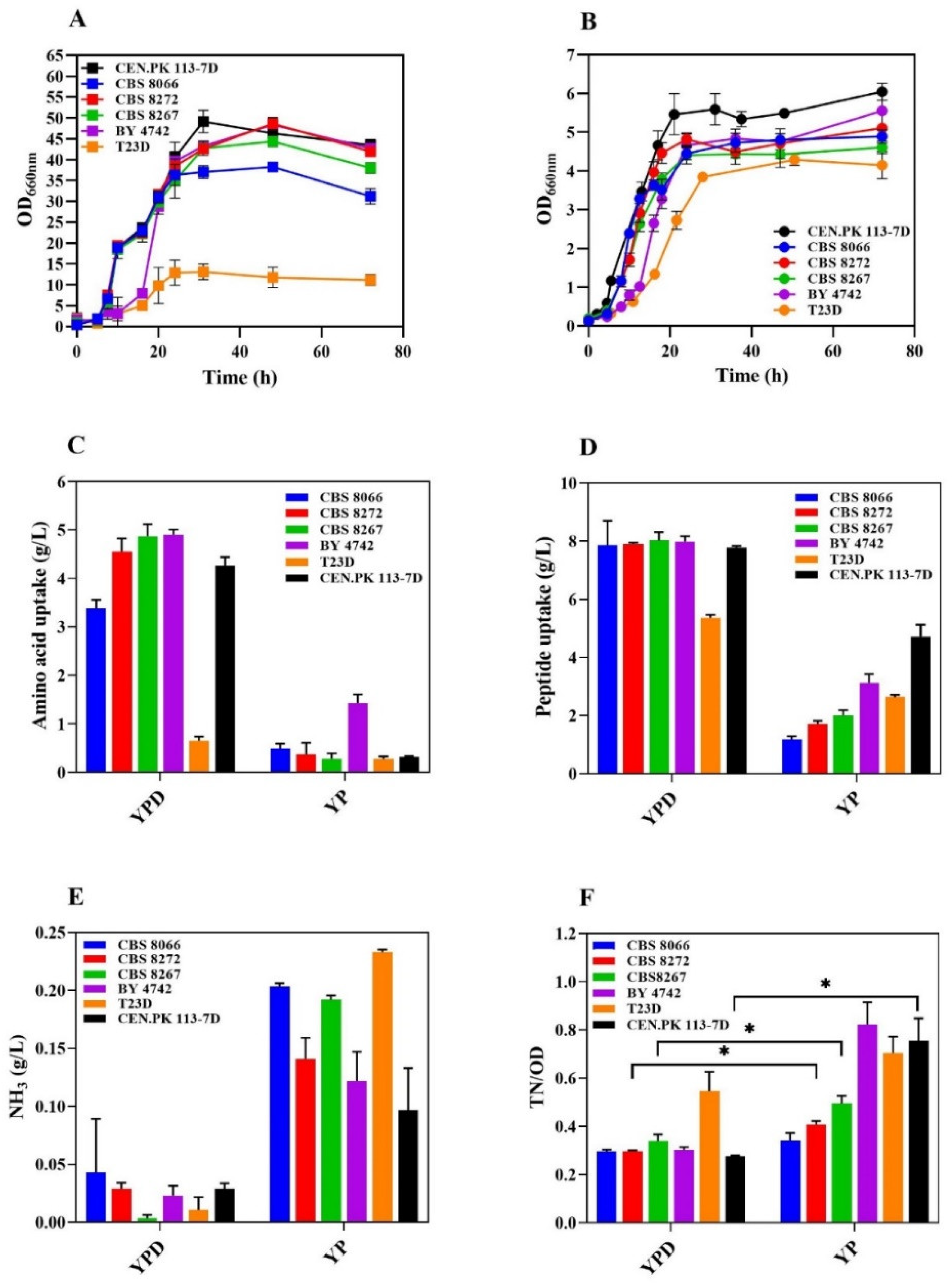 Preprints 143496 g001