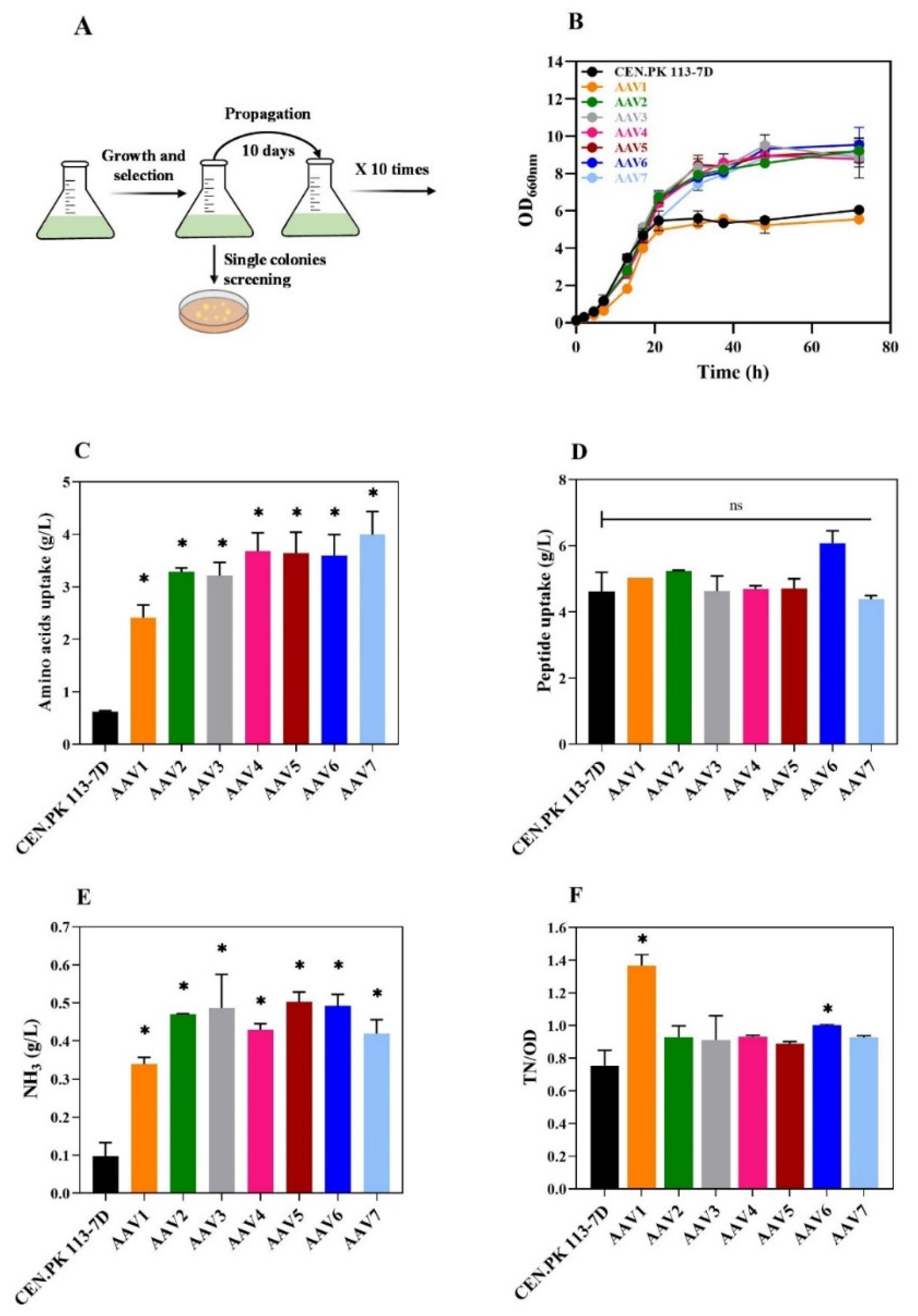 Preprints 143496 g002