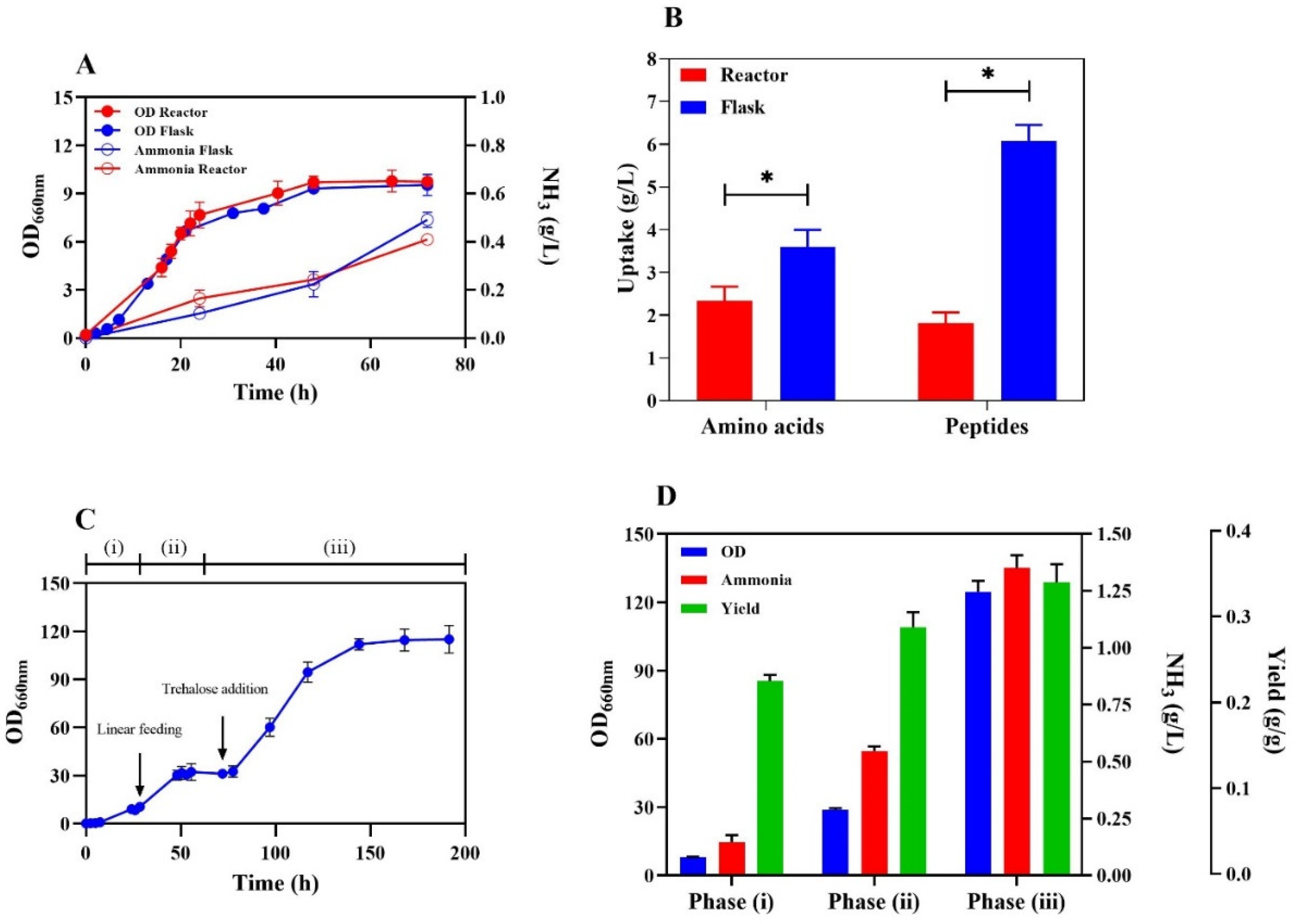 Preprints 143496 g003