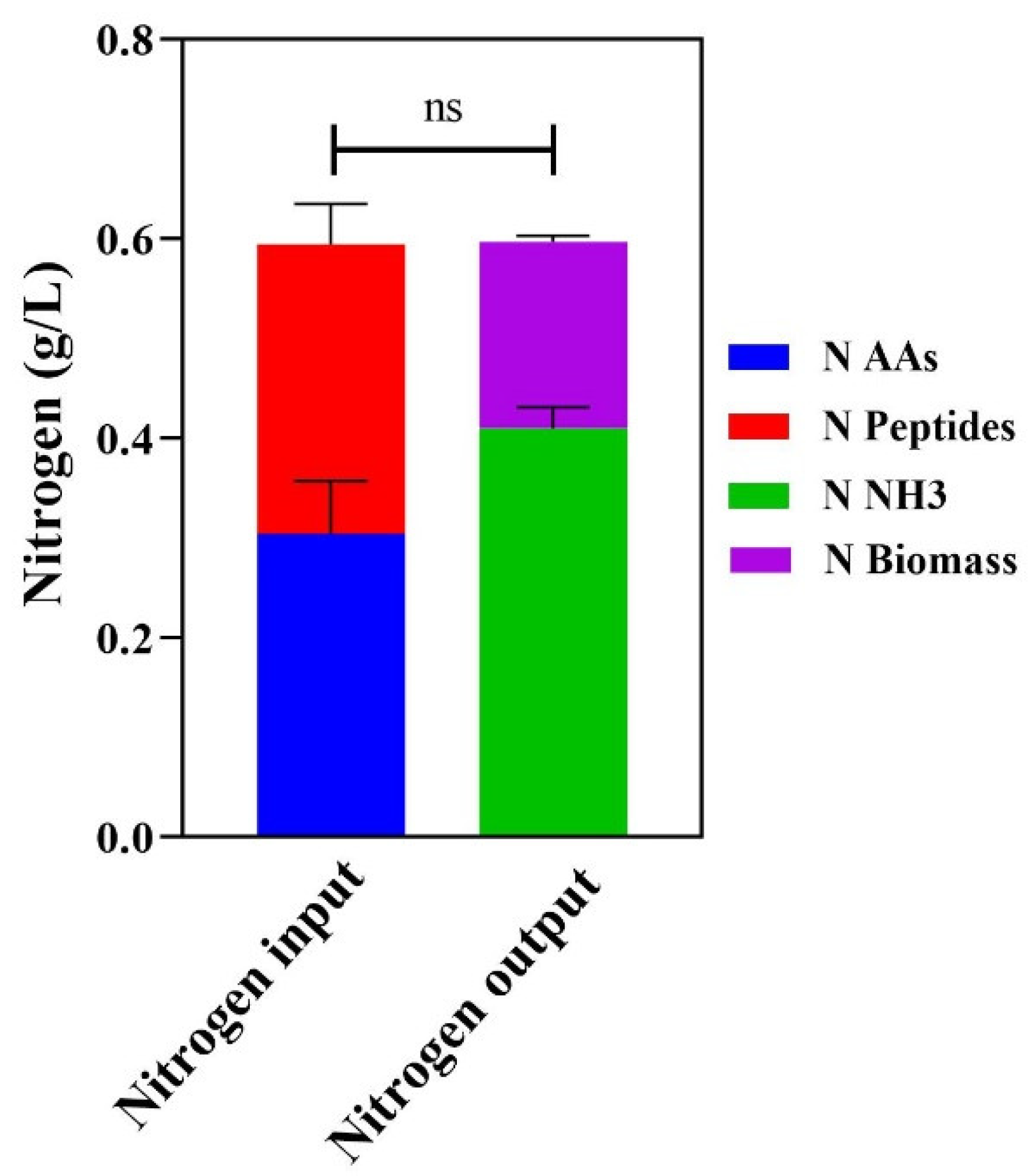 Preprints 143496 g004