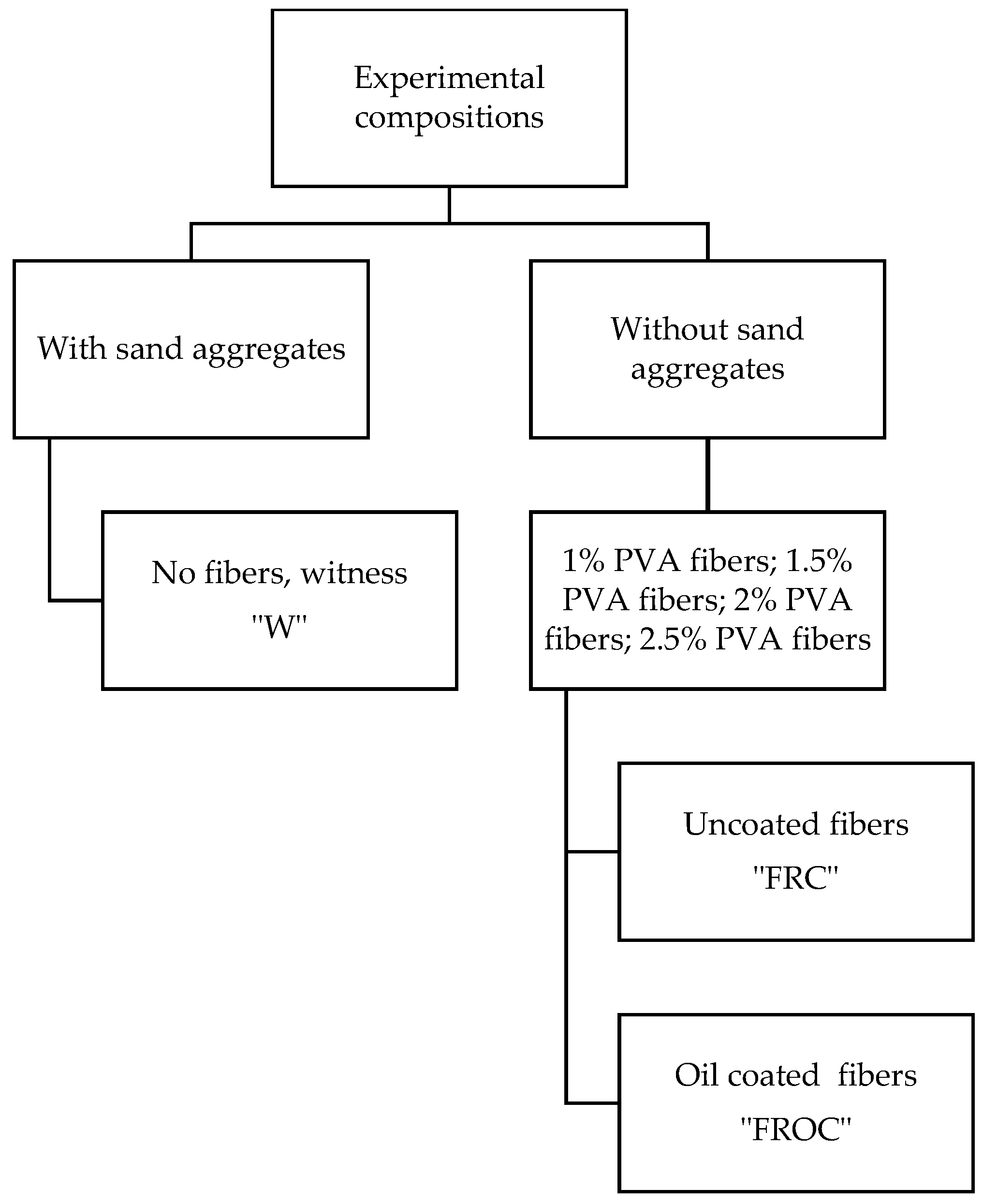 Preprints 154702 g001