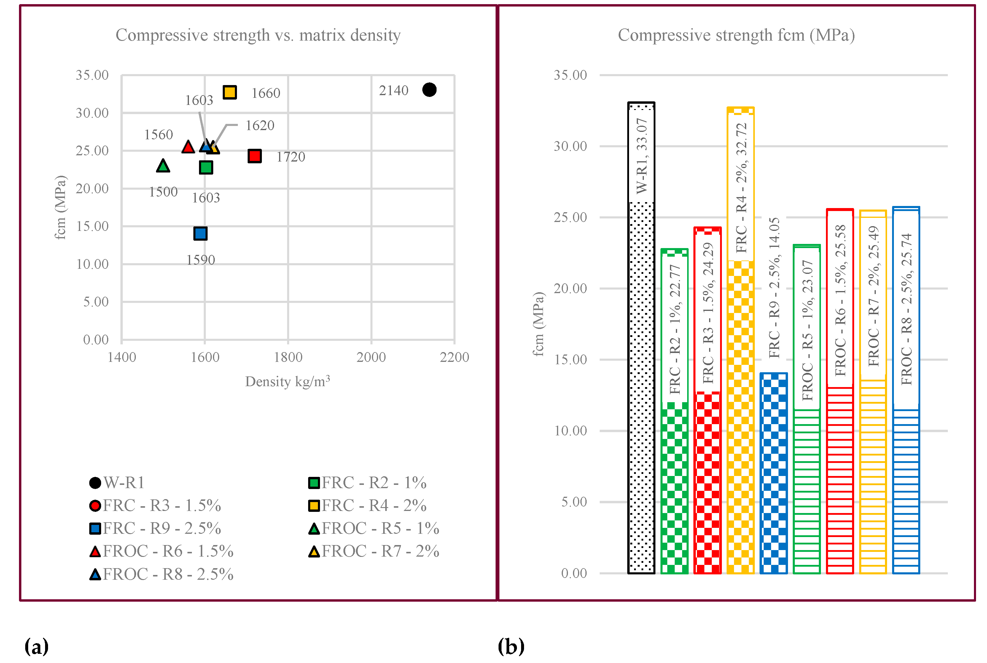 Preprints 154702 g003