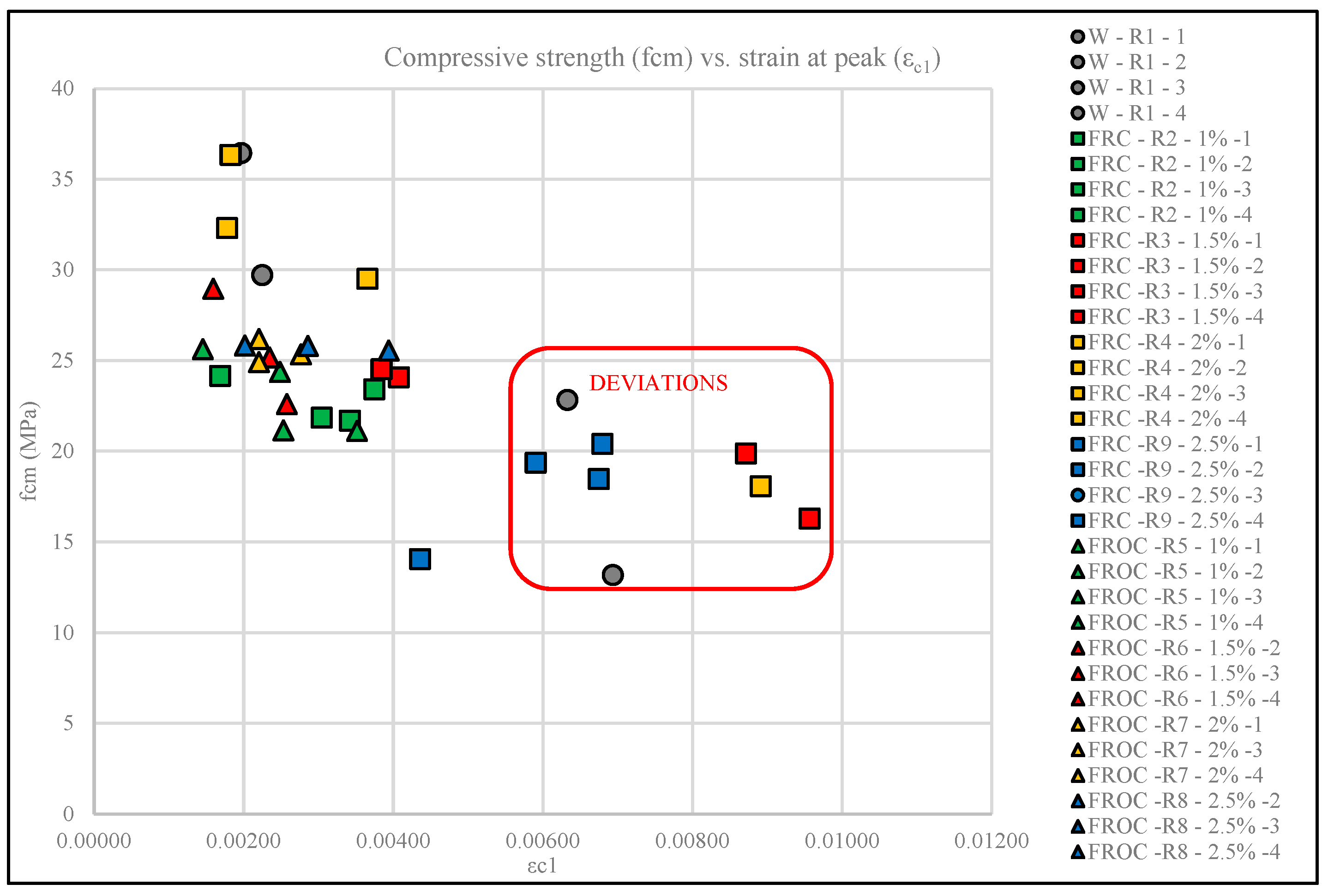 Preprints 154702 g004