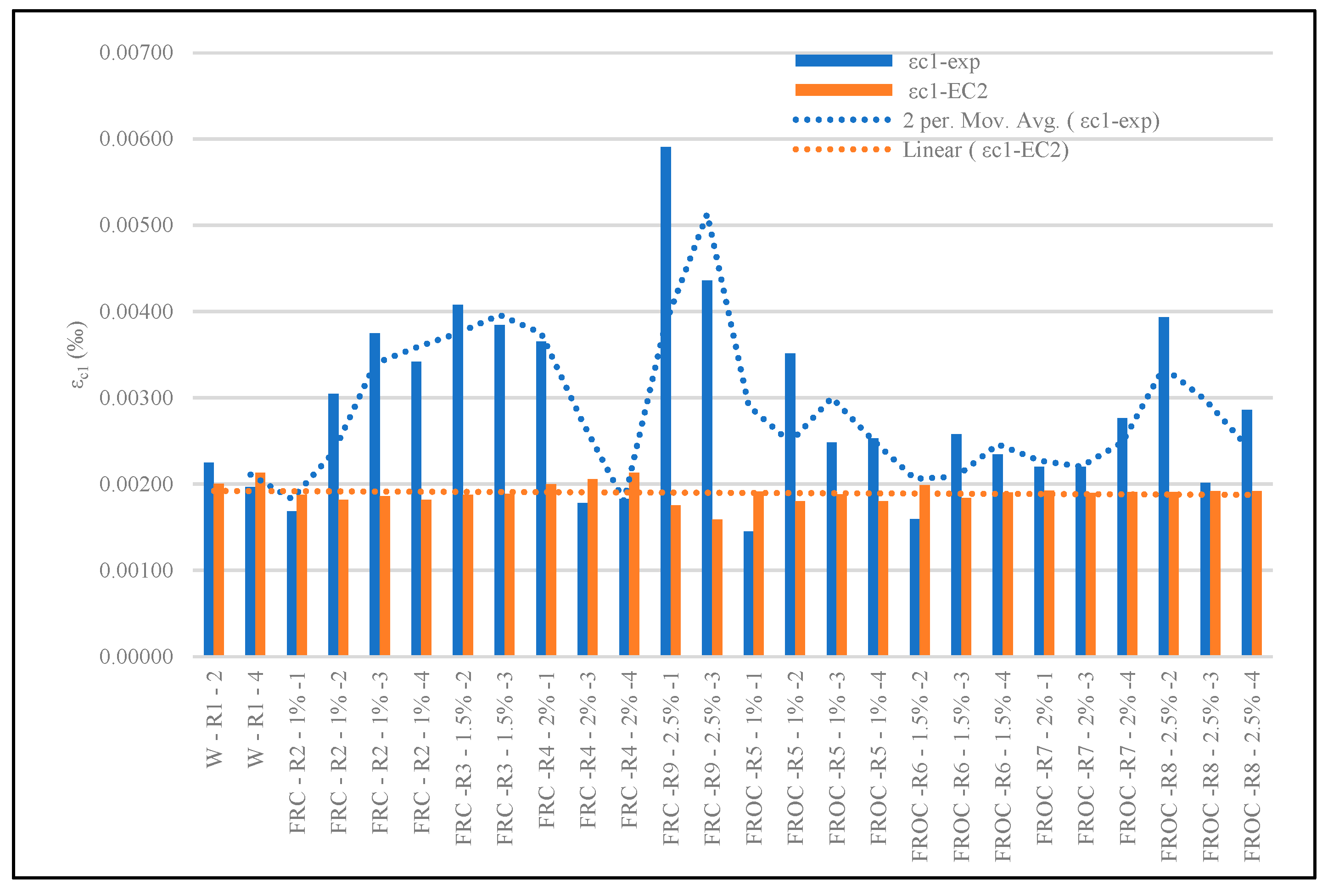 Preprints 154702 g005