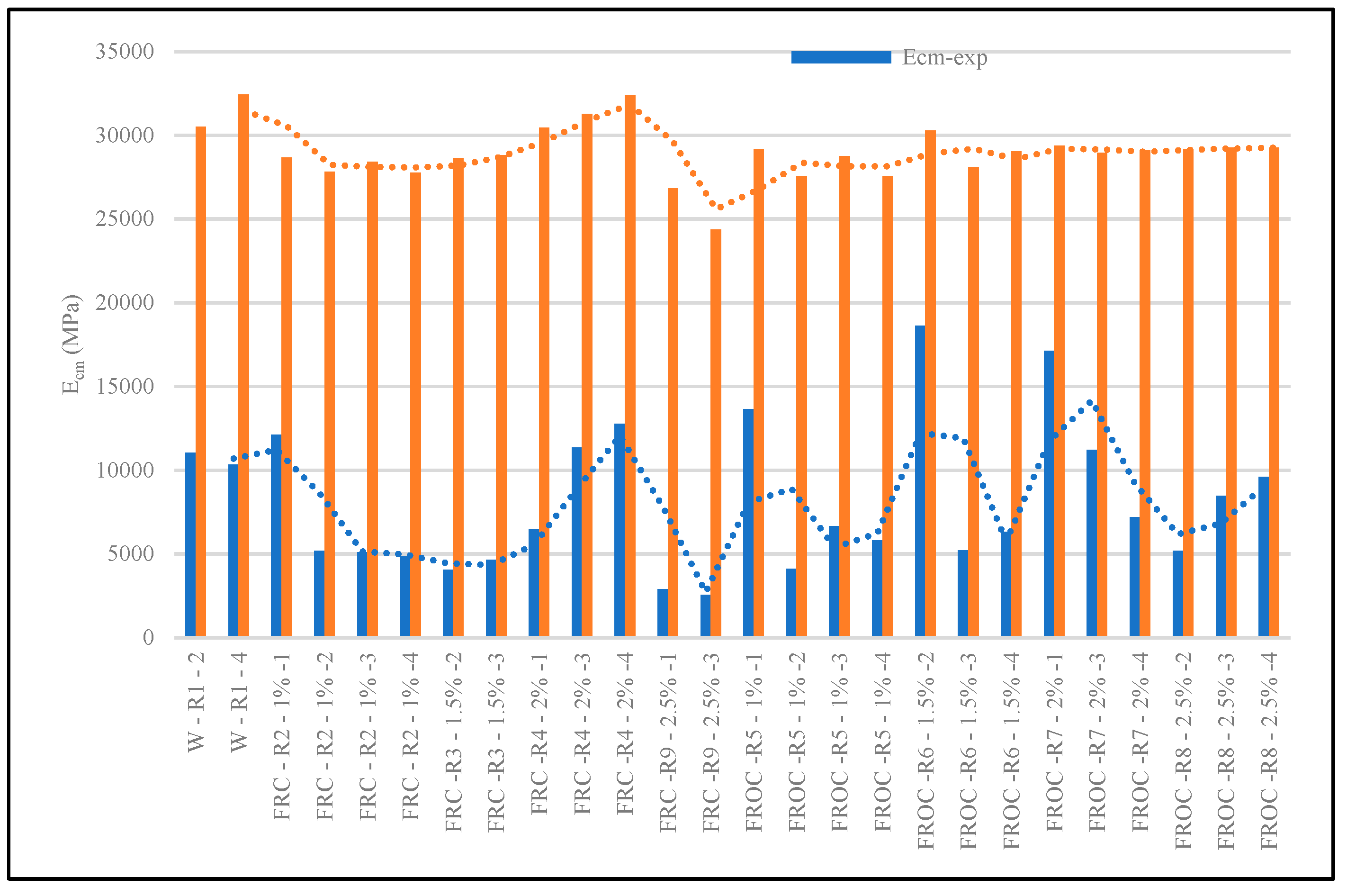 Preprints 154702 g007