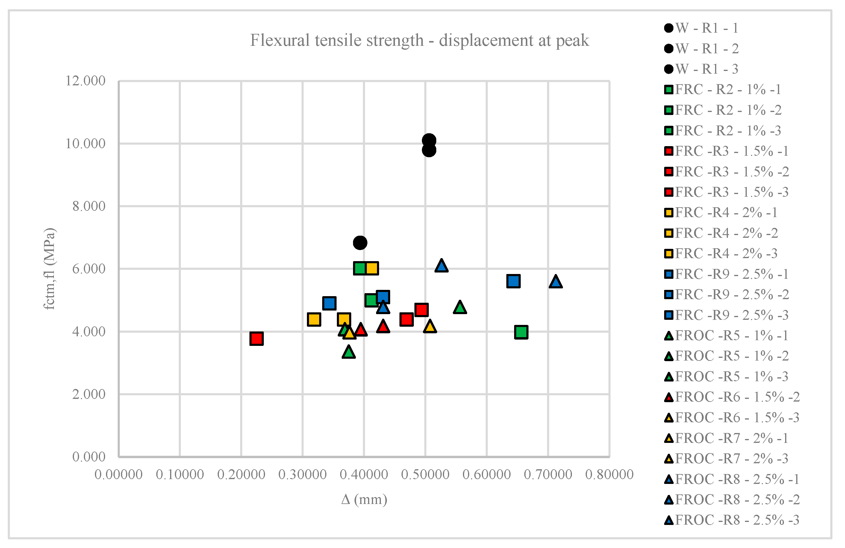 Preprints 154702 g009