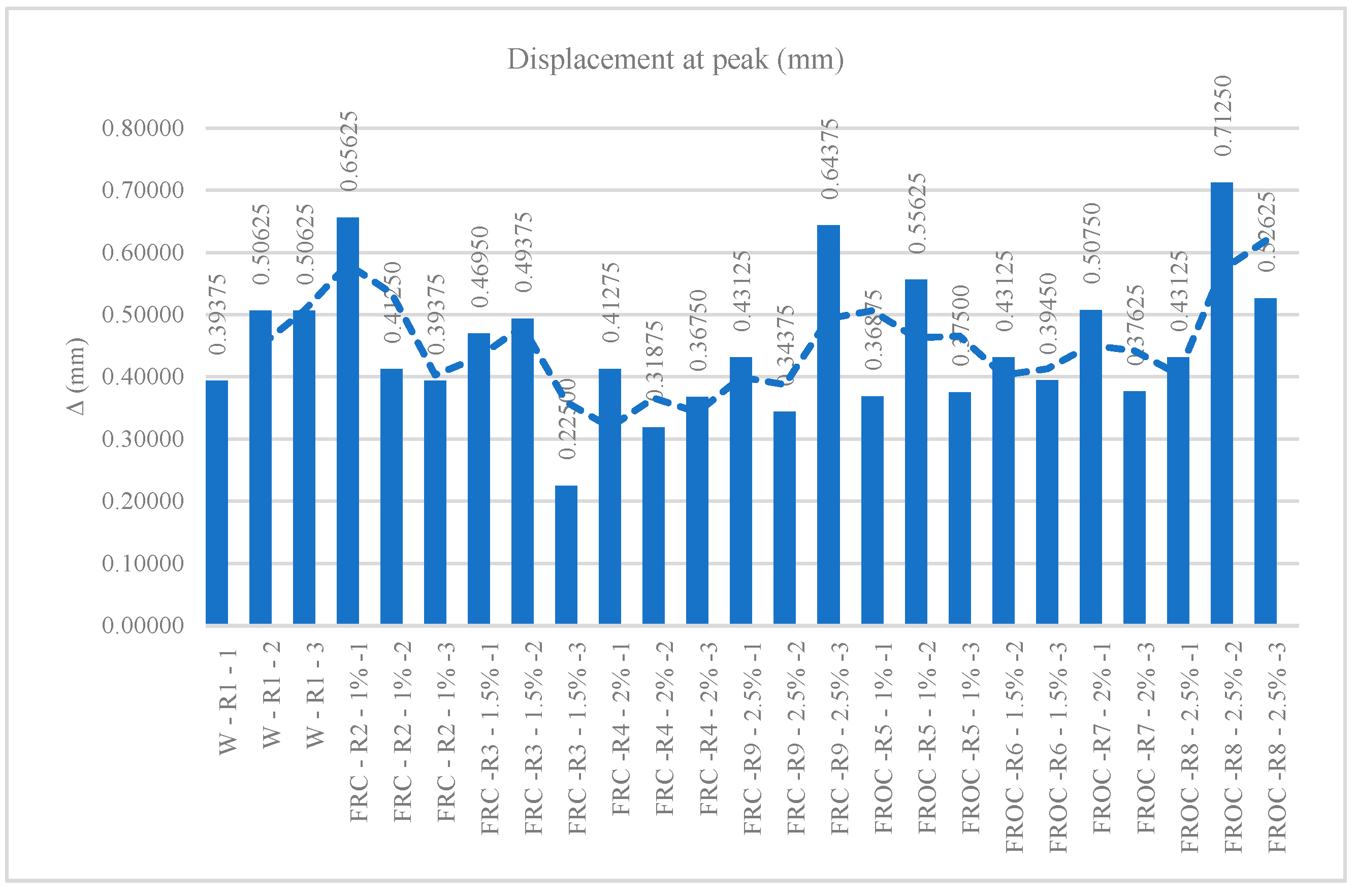 Preprints 154702 g010
