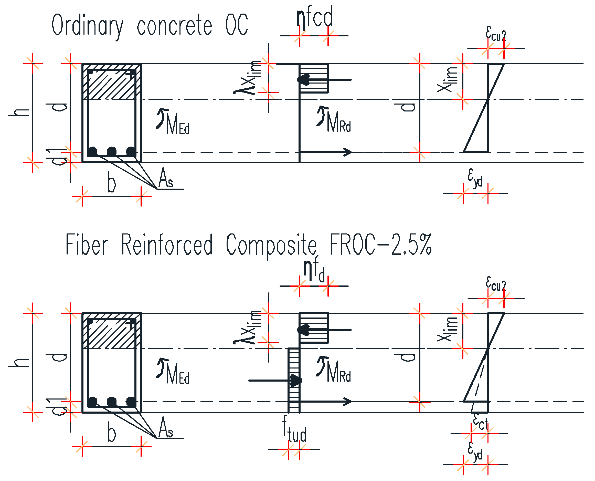 Preprints 154702 g011