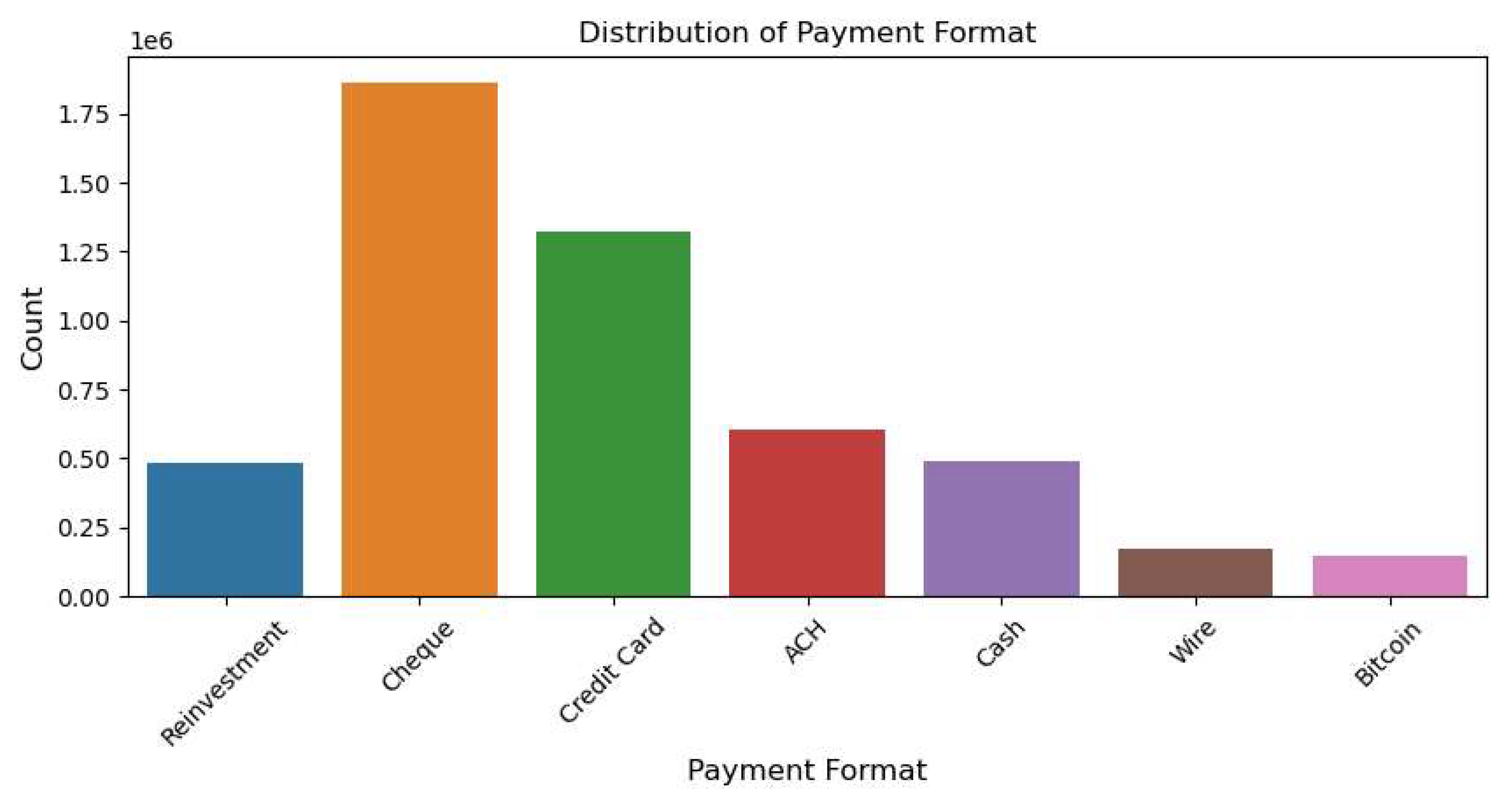 Preprints 145528 g001