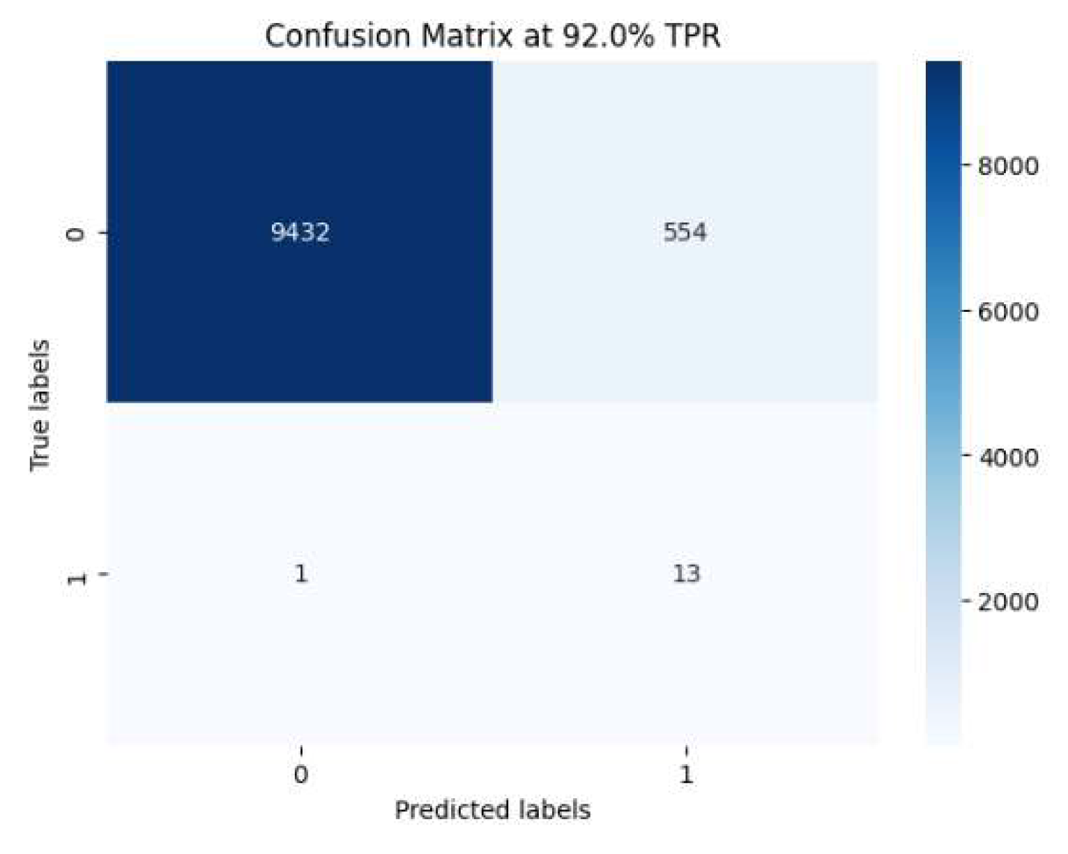 Preprints 145528 g003