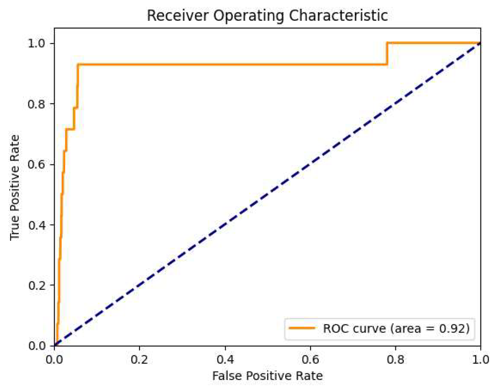 Preprints 145528 g004