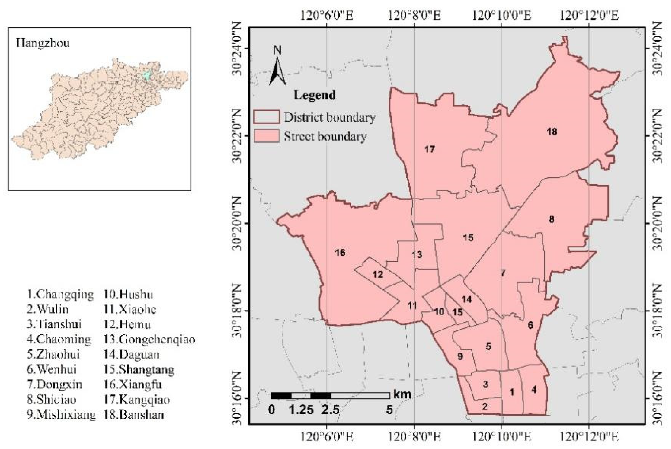 Preprints 156533 g001