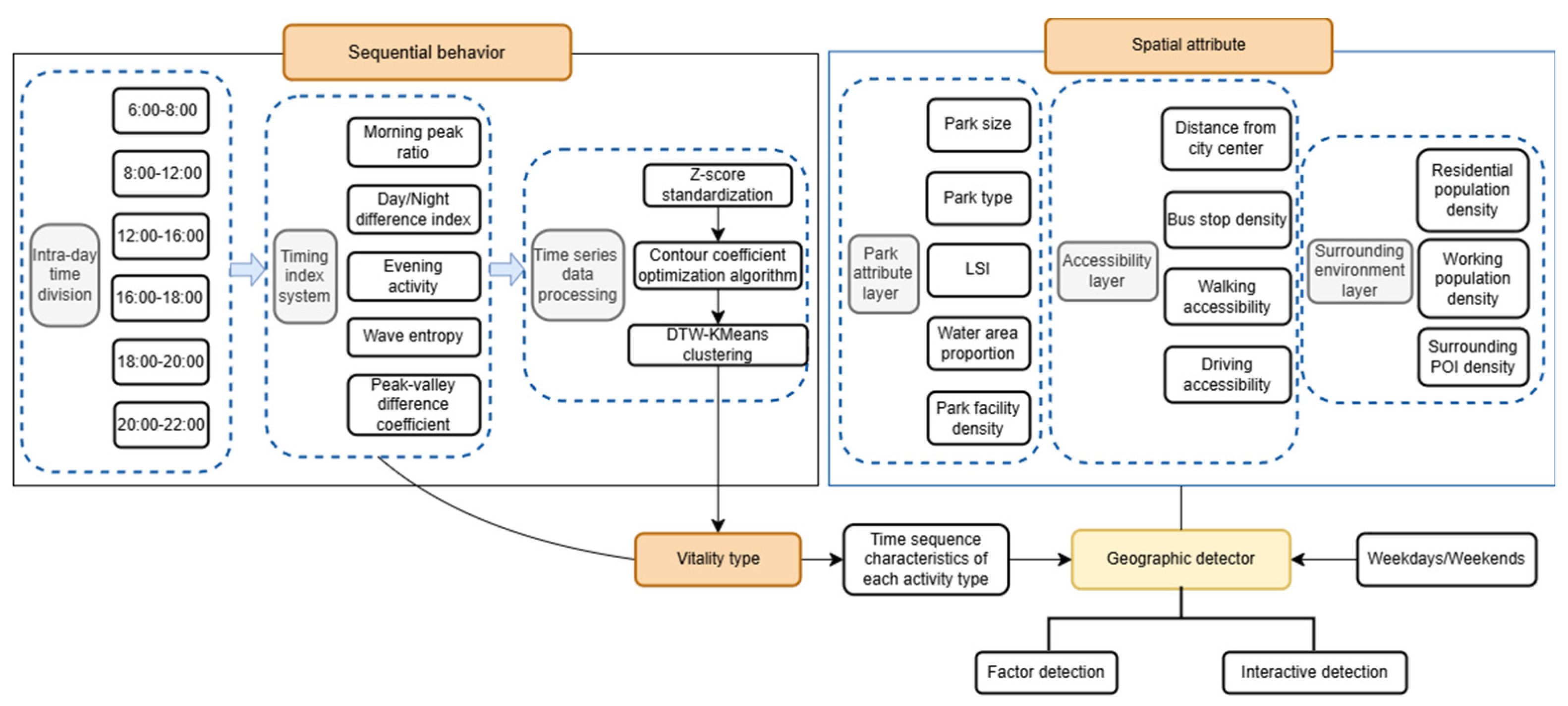 Preprints 156533 g003
