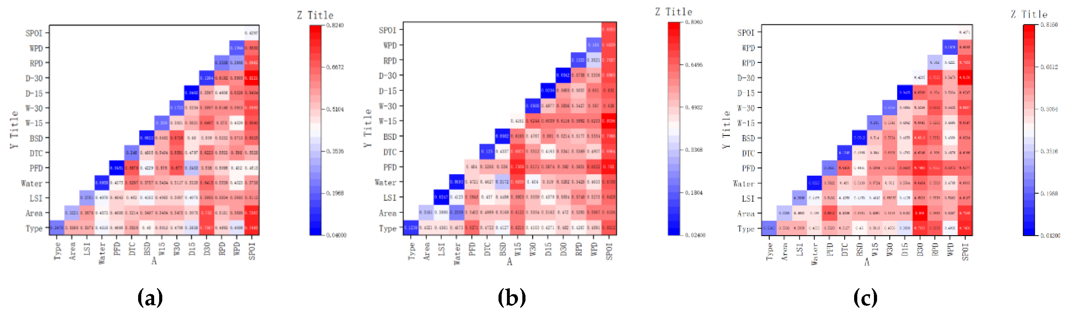 Preprints 156533 g006