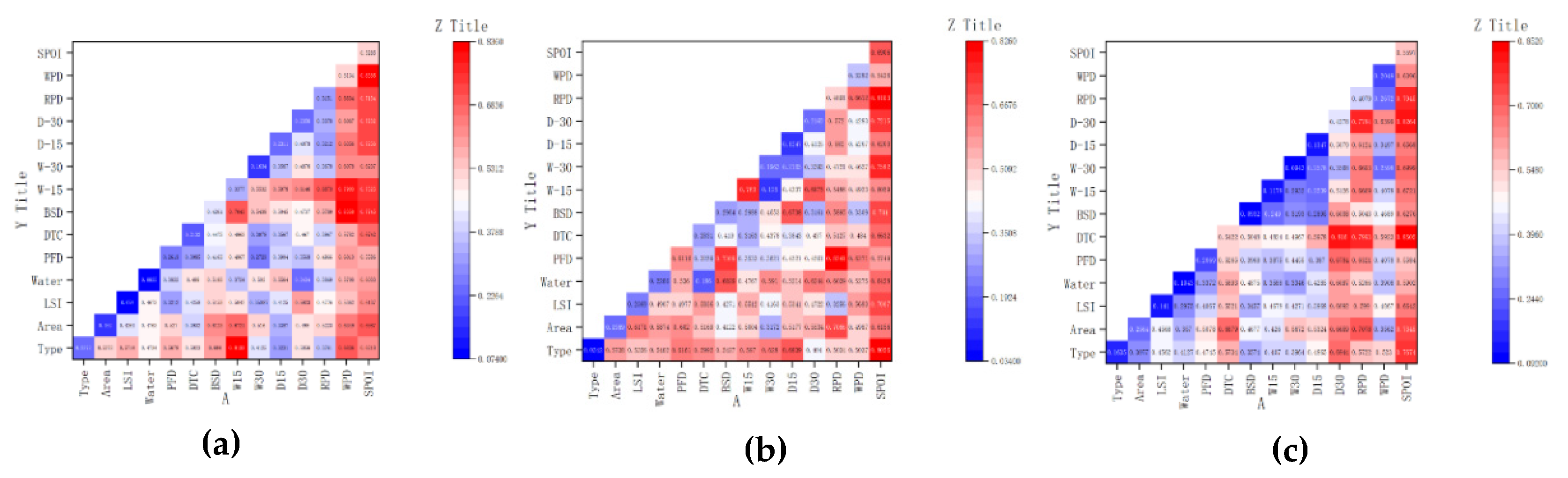 Preprints 156533 g007