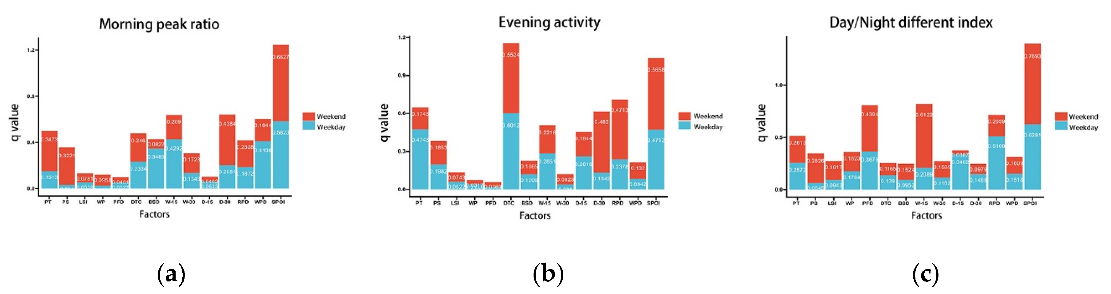 Preprints 156533 g008