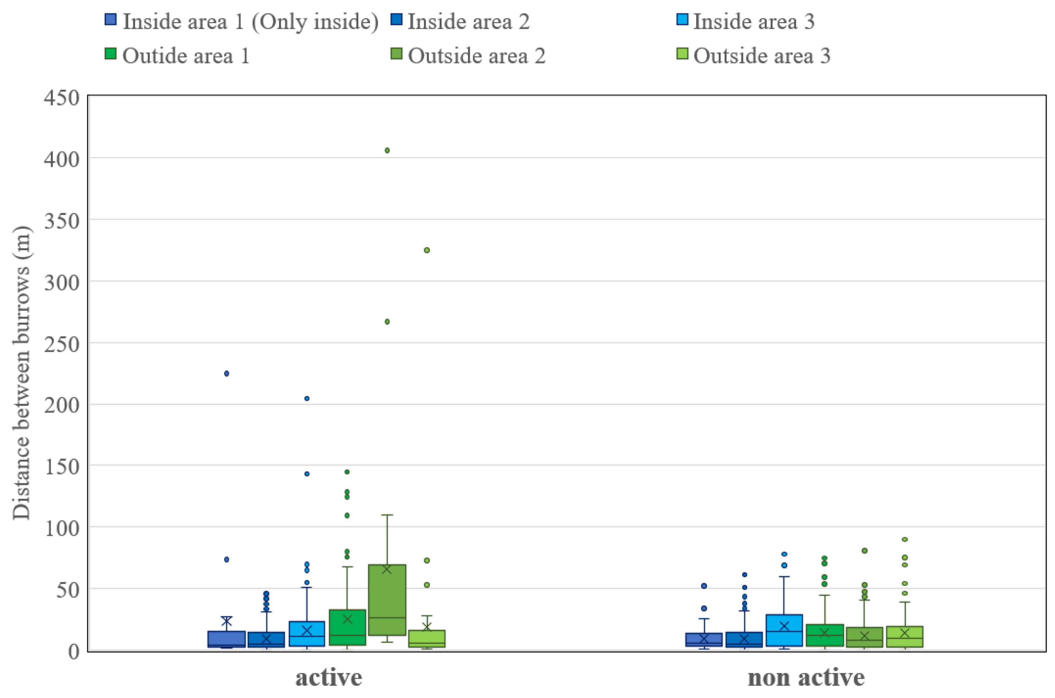 Preprints 165021 g002