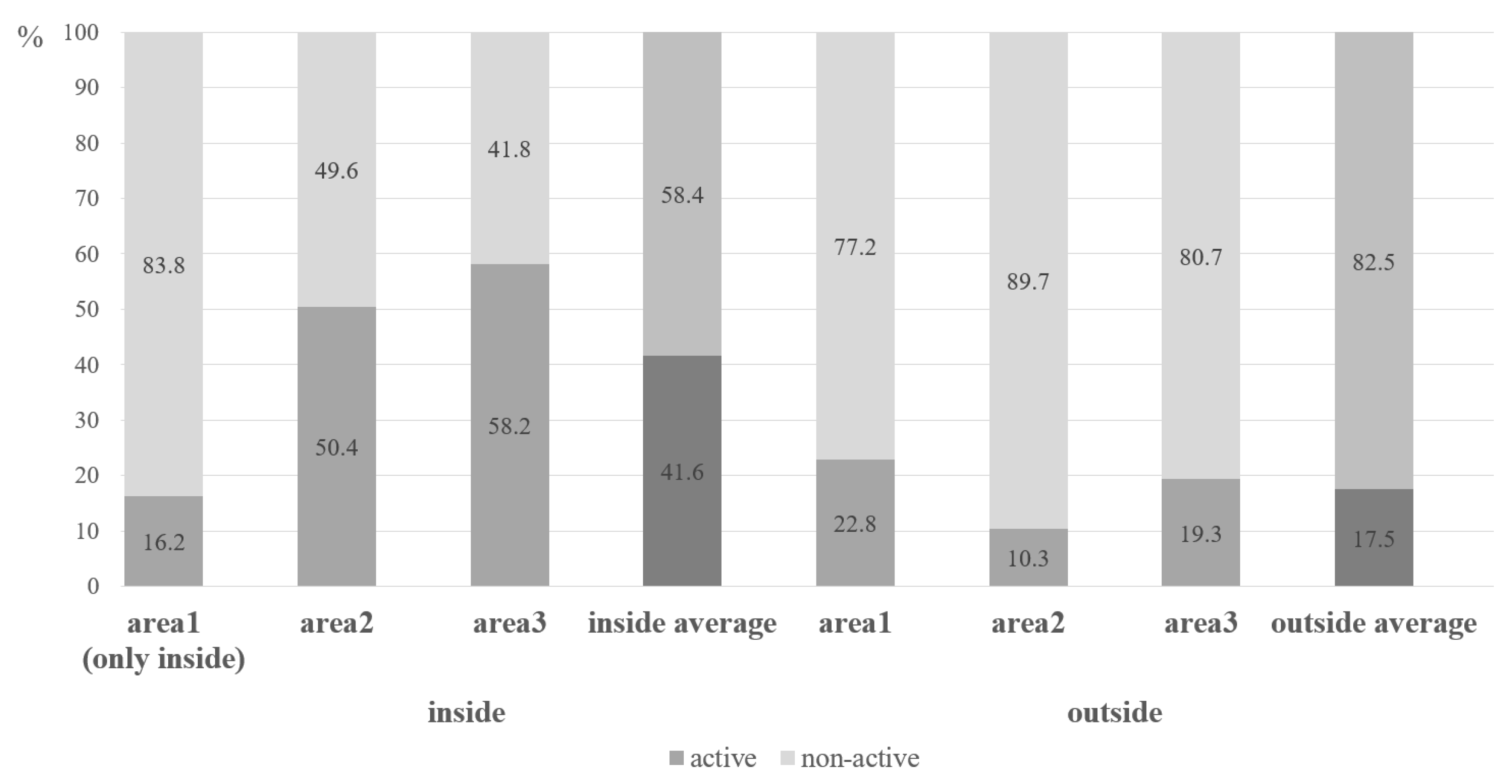 Preprints 165021 g003
