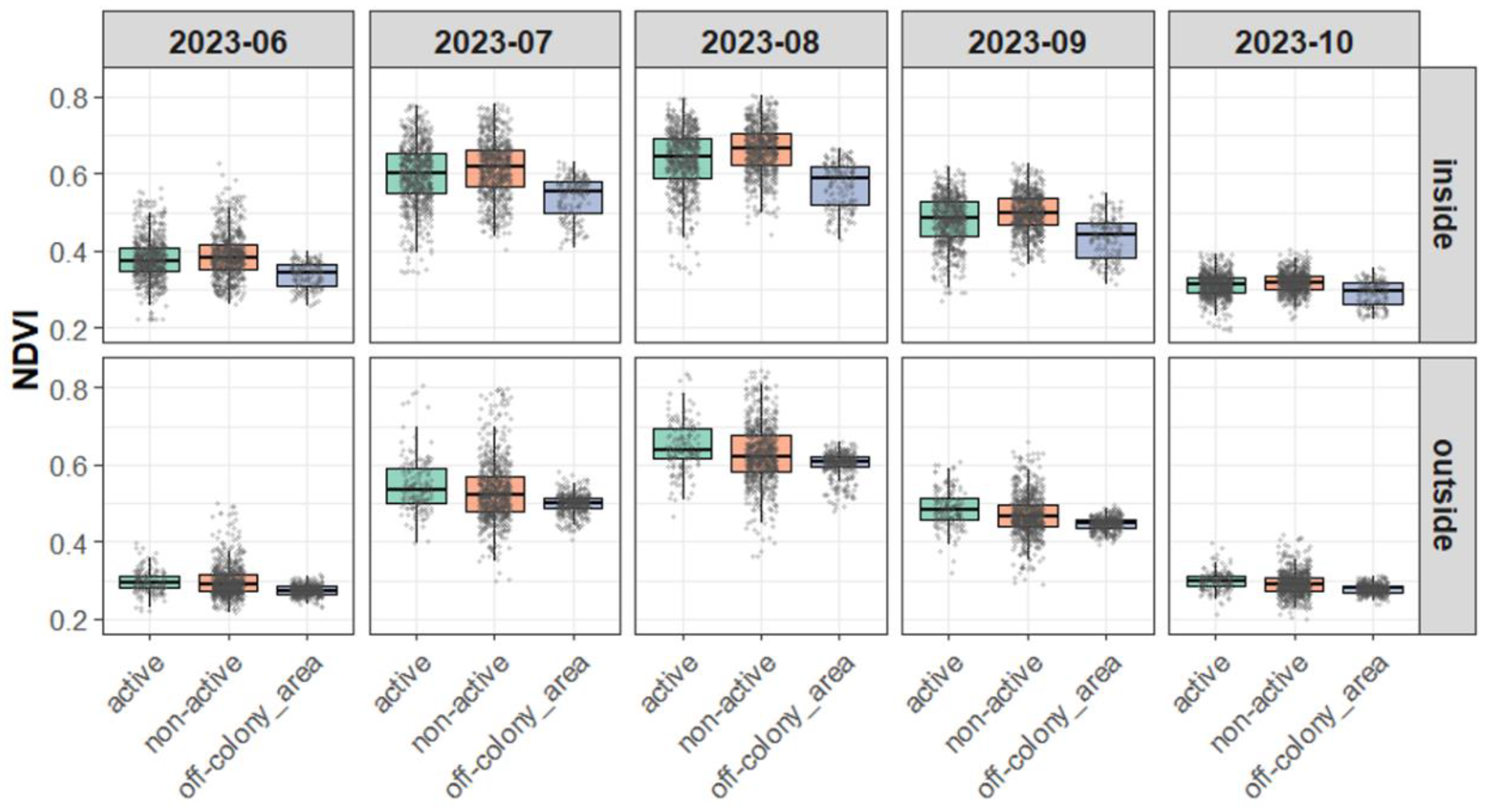 Preprints 165021 g004