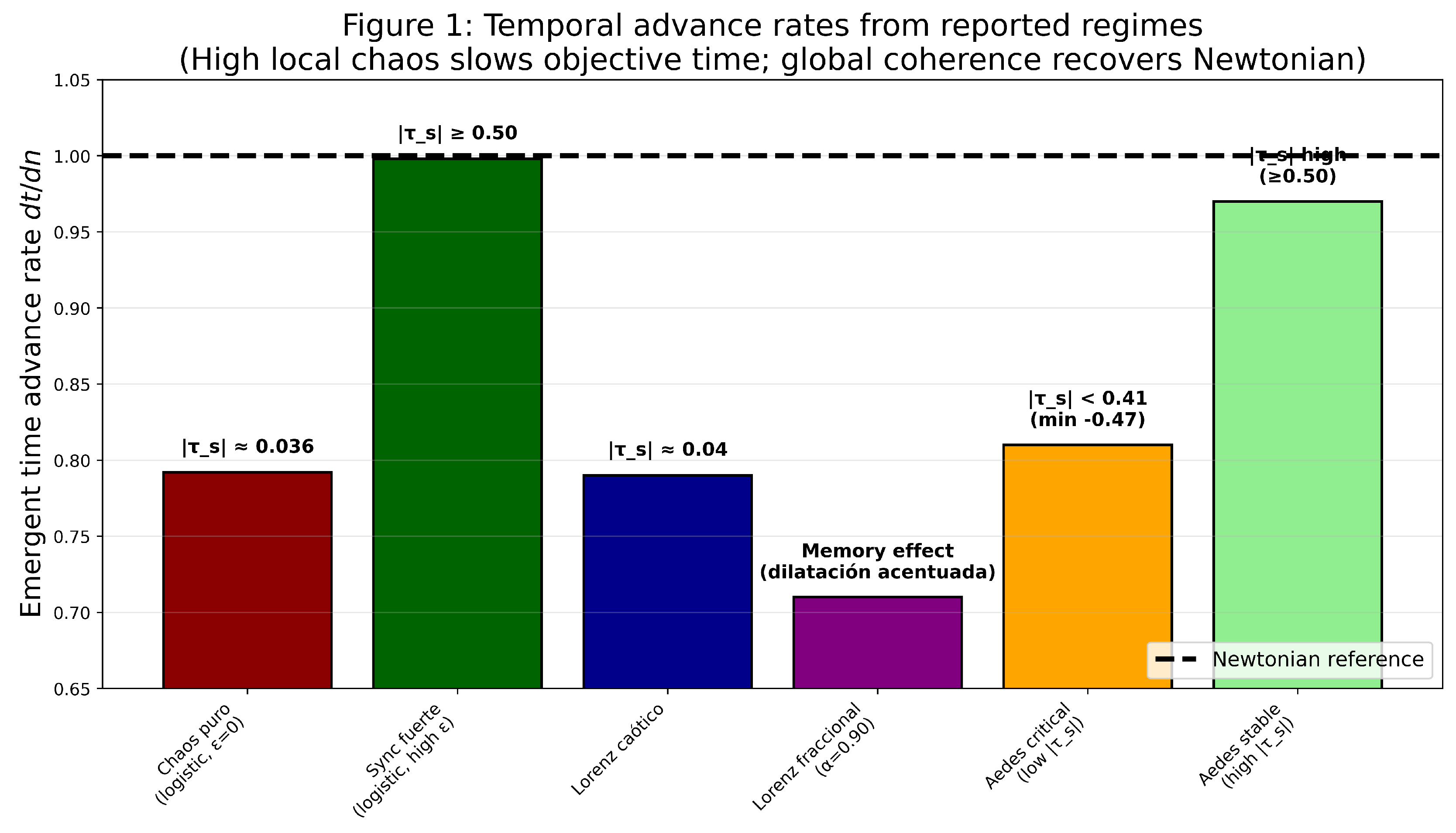 Preprints 191563 g001