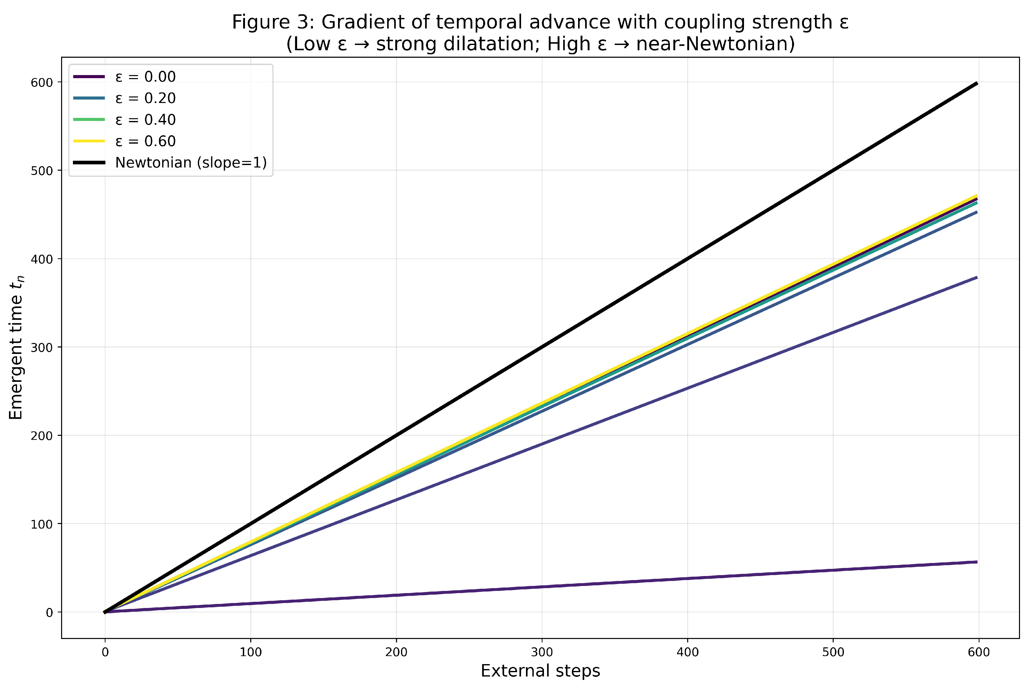 Preprints 191563 g002