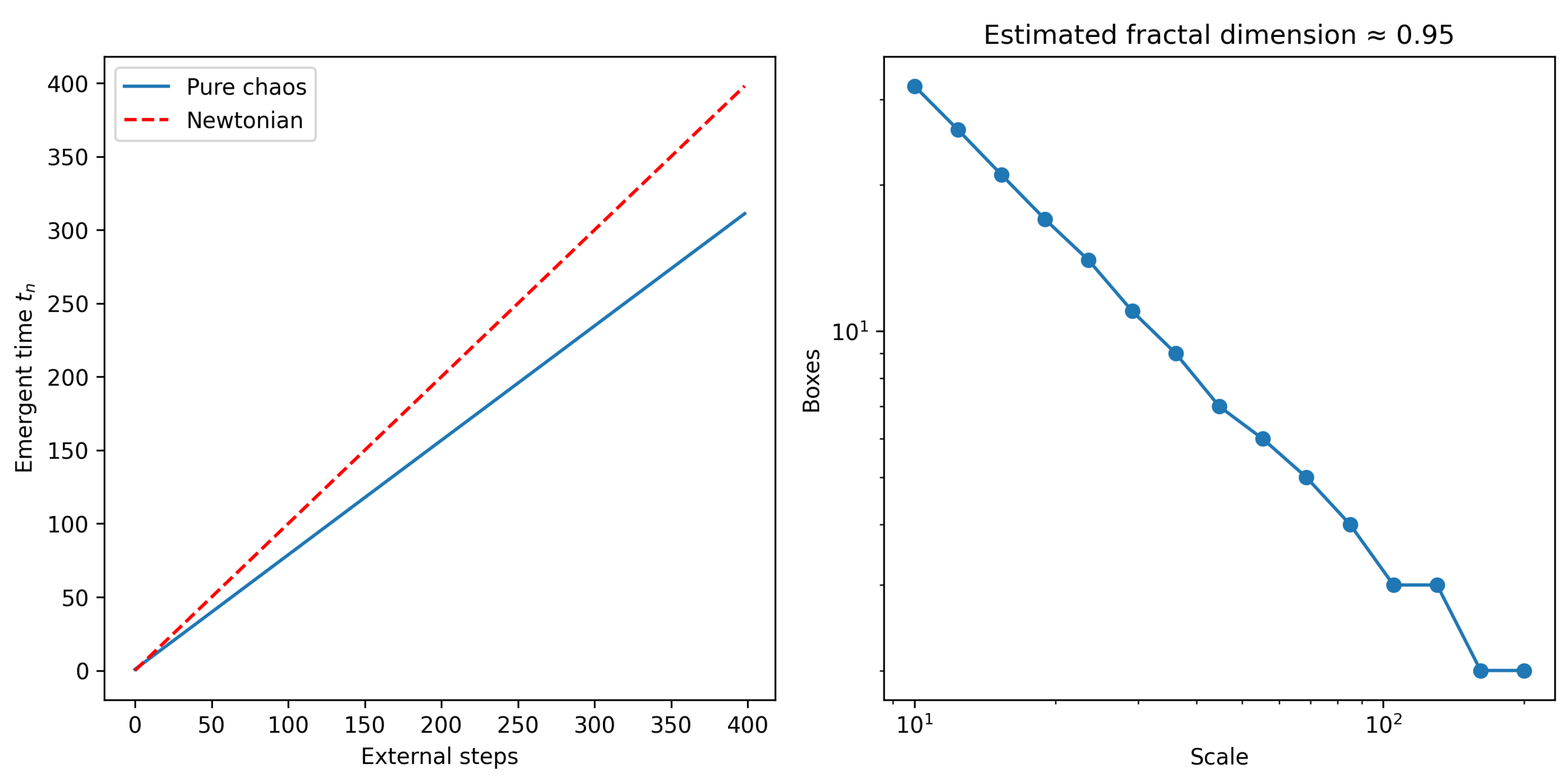 Preprints 191563 g003
