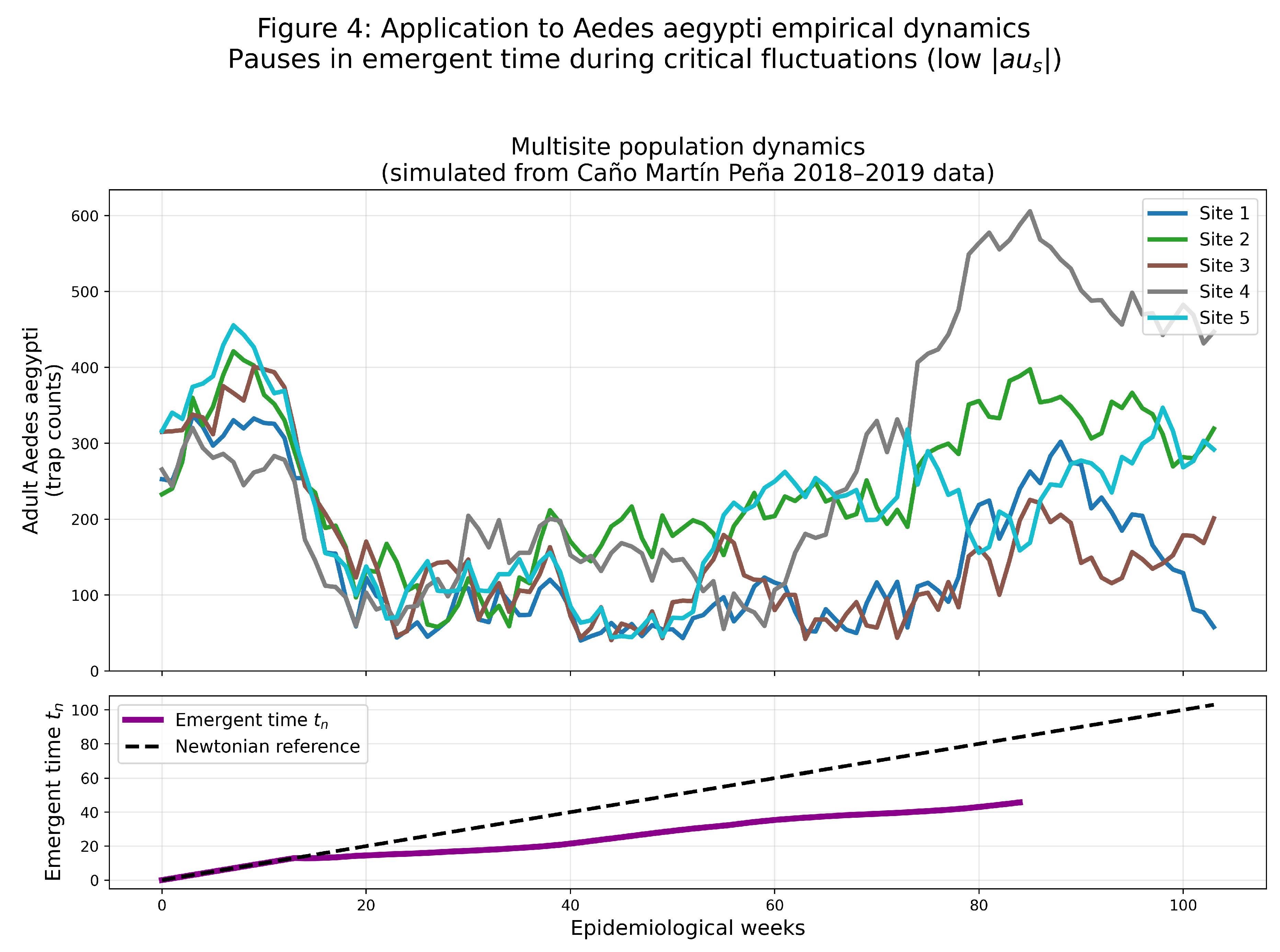 Preprints 191563 g004
