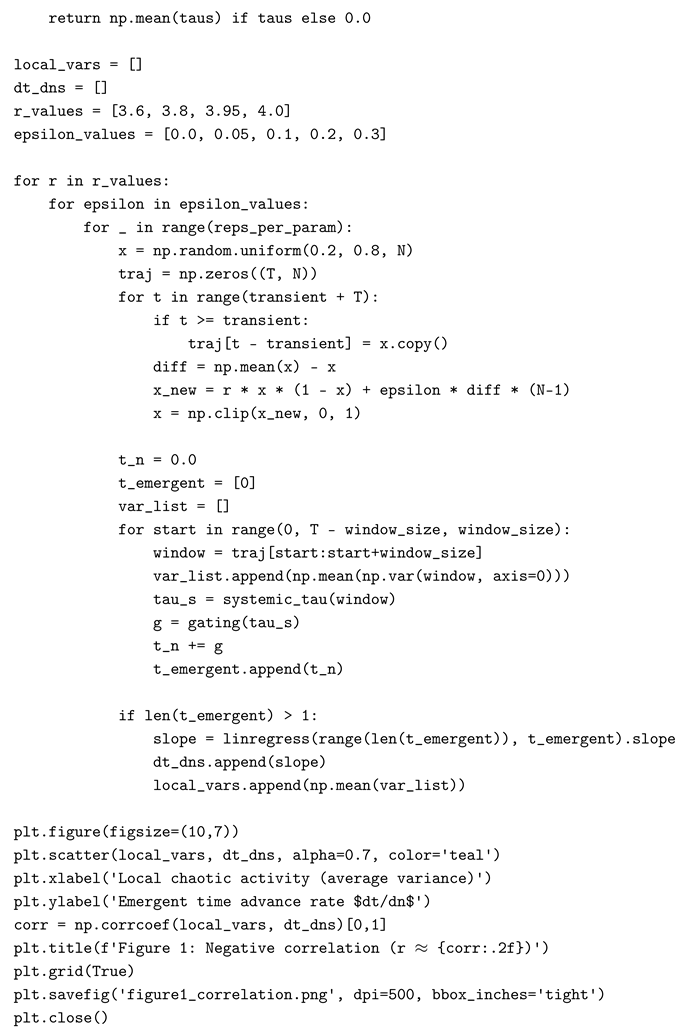 Preprints 191563 i005