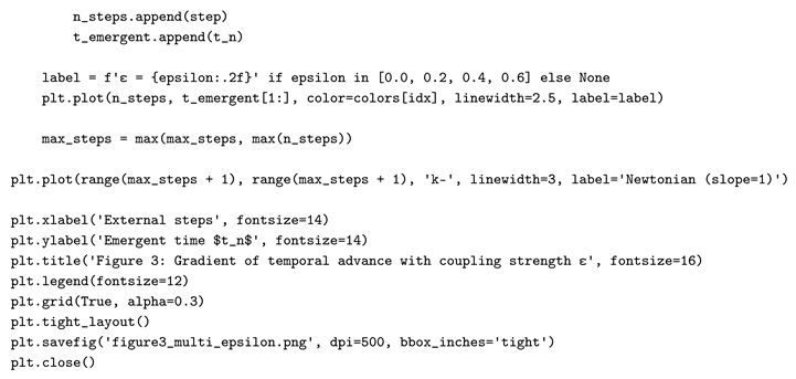 Preprints 191563 i010
