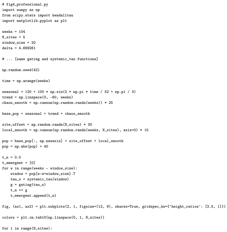 Preprints 191563 i011