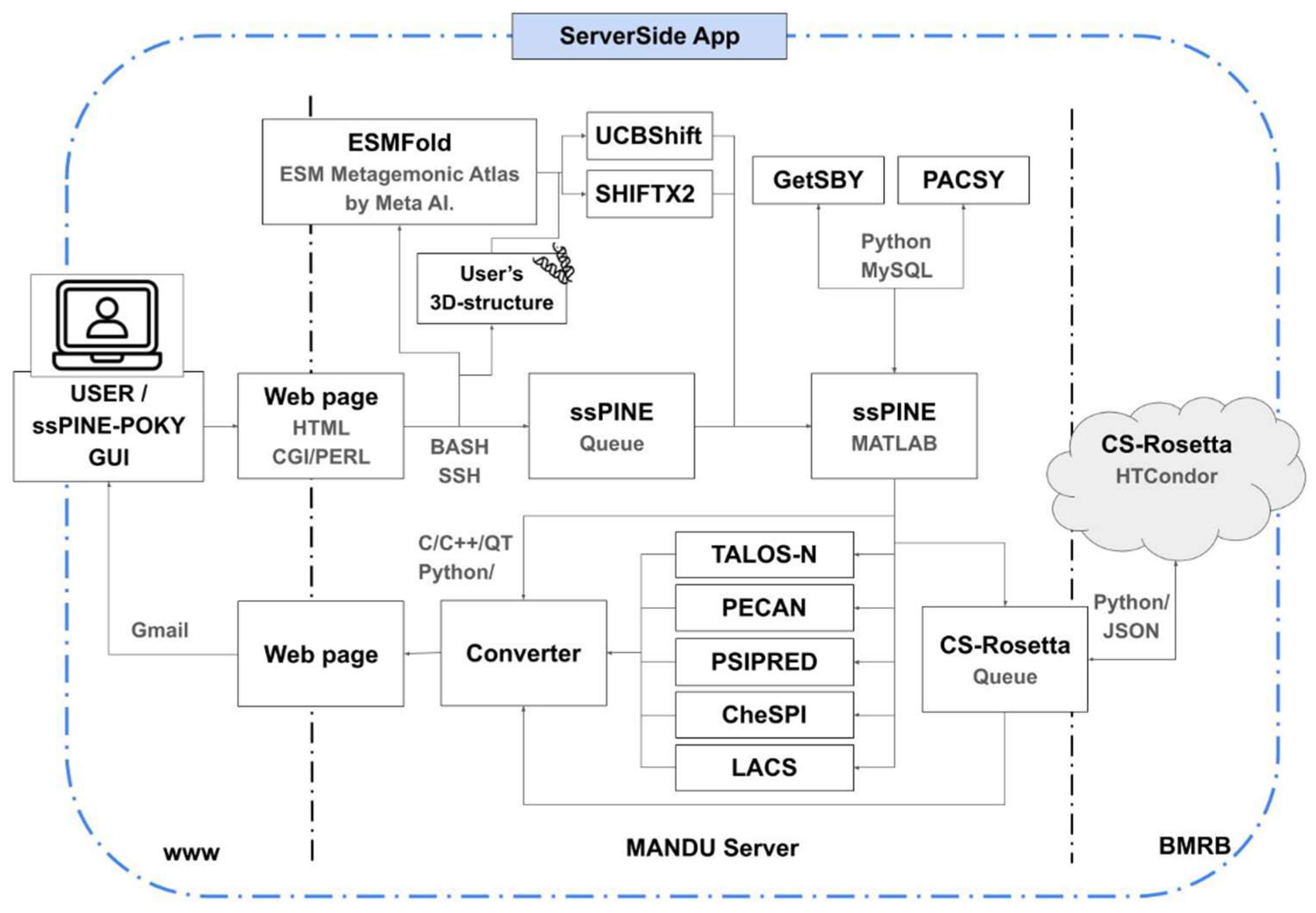 Preprints 157814 g002