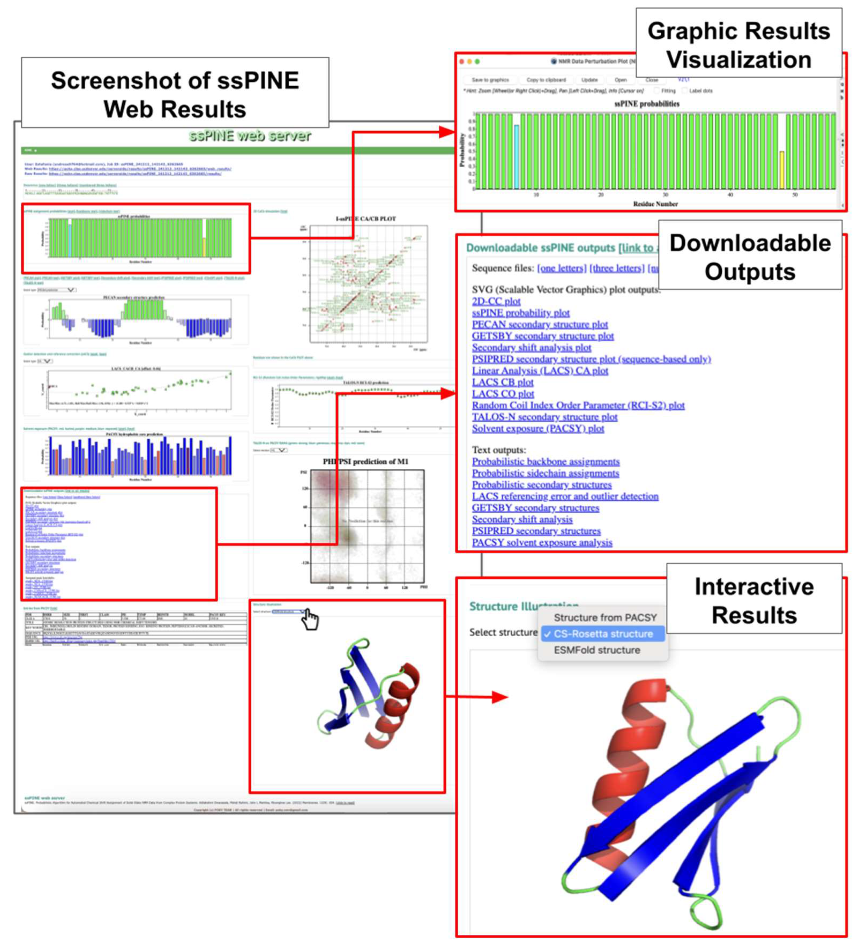 Preprints 157814 g004