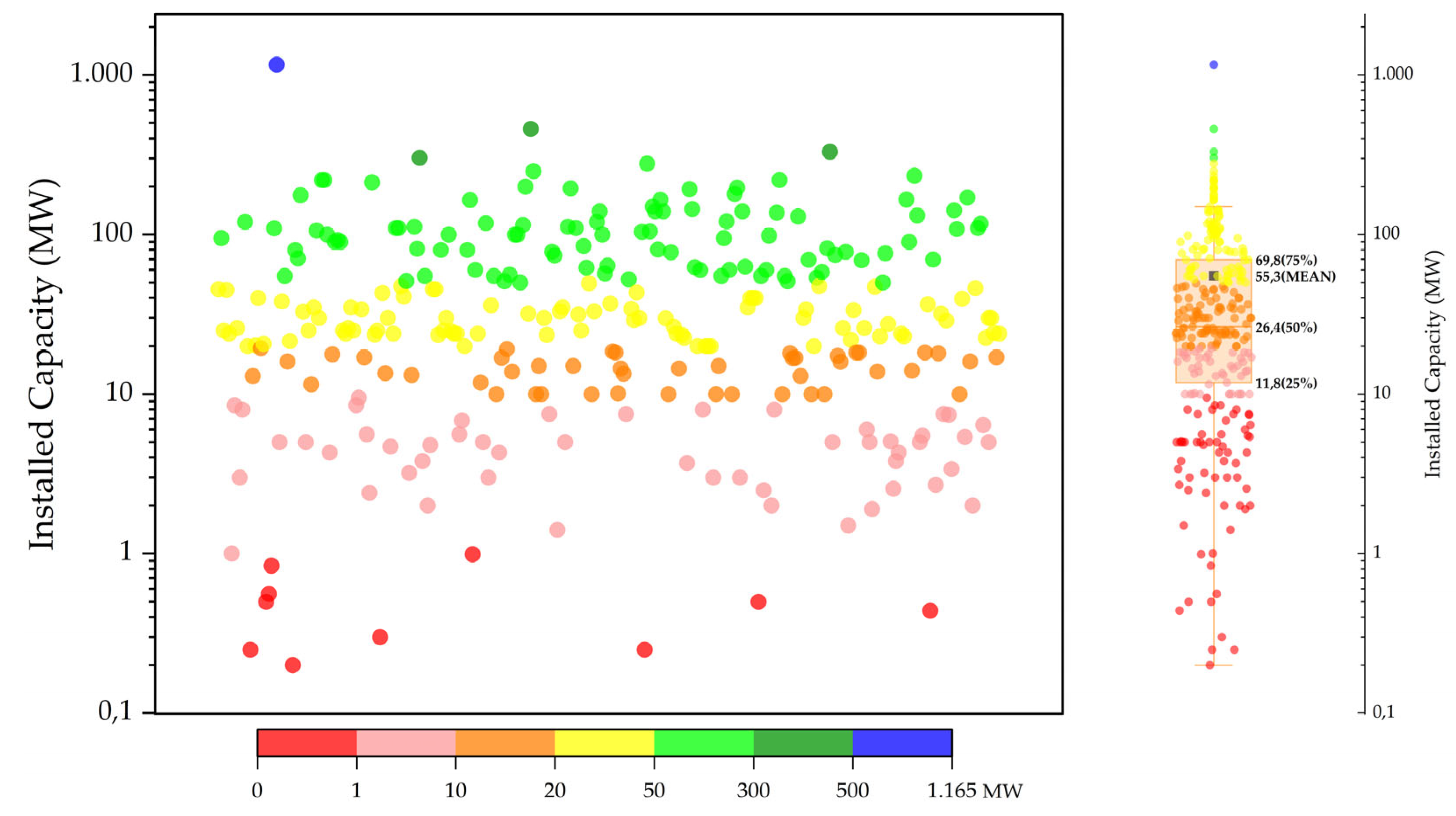 Preprints 157954 g002