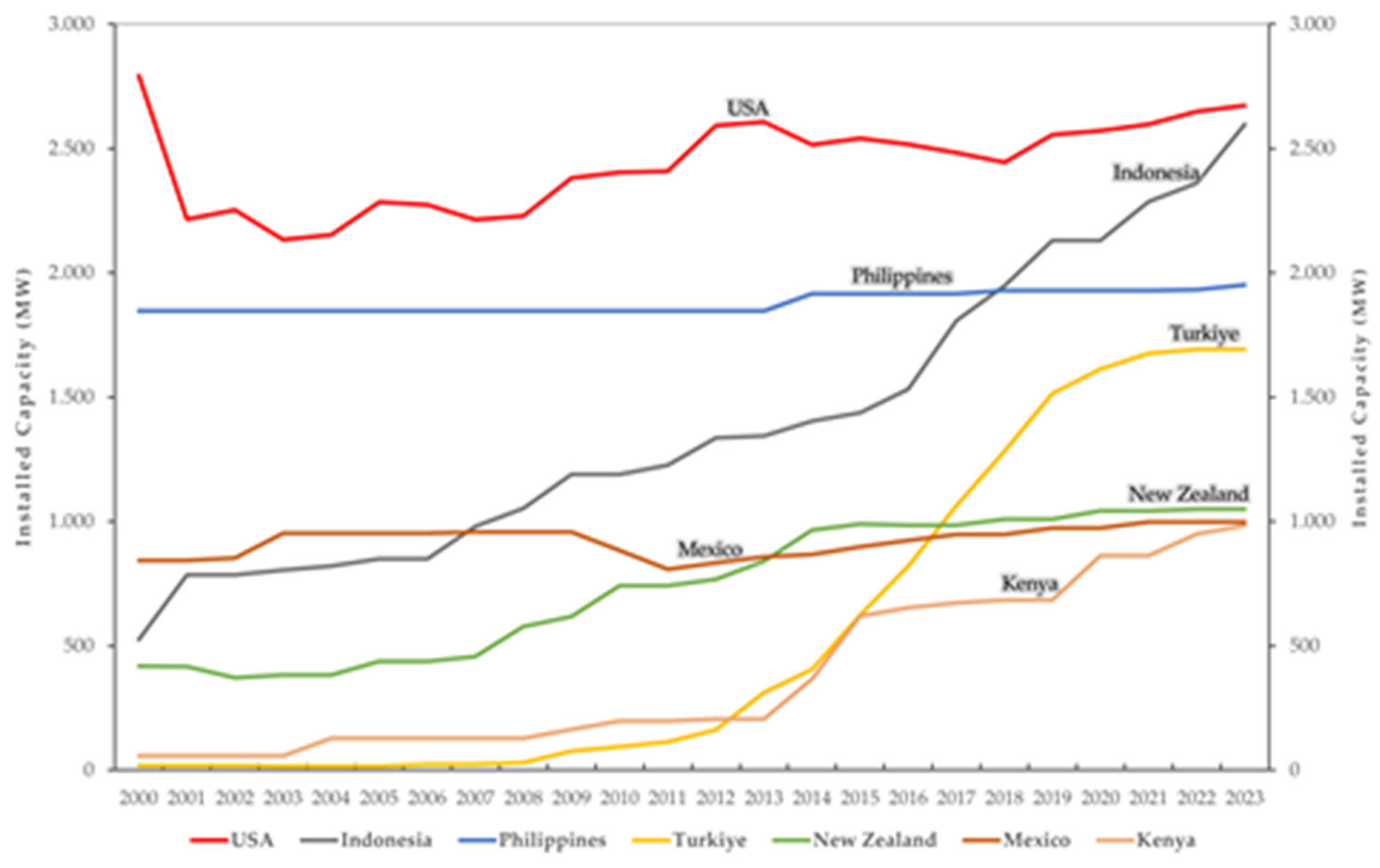 Preprints 157954 g003