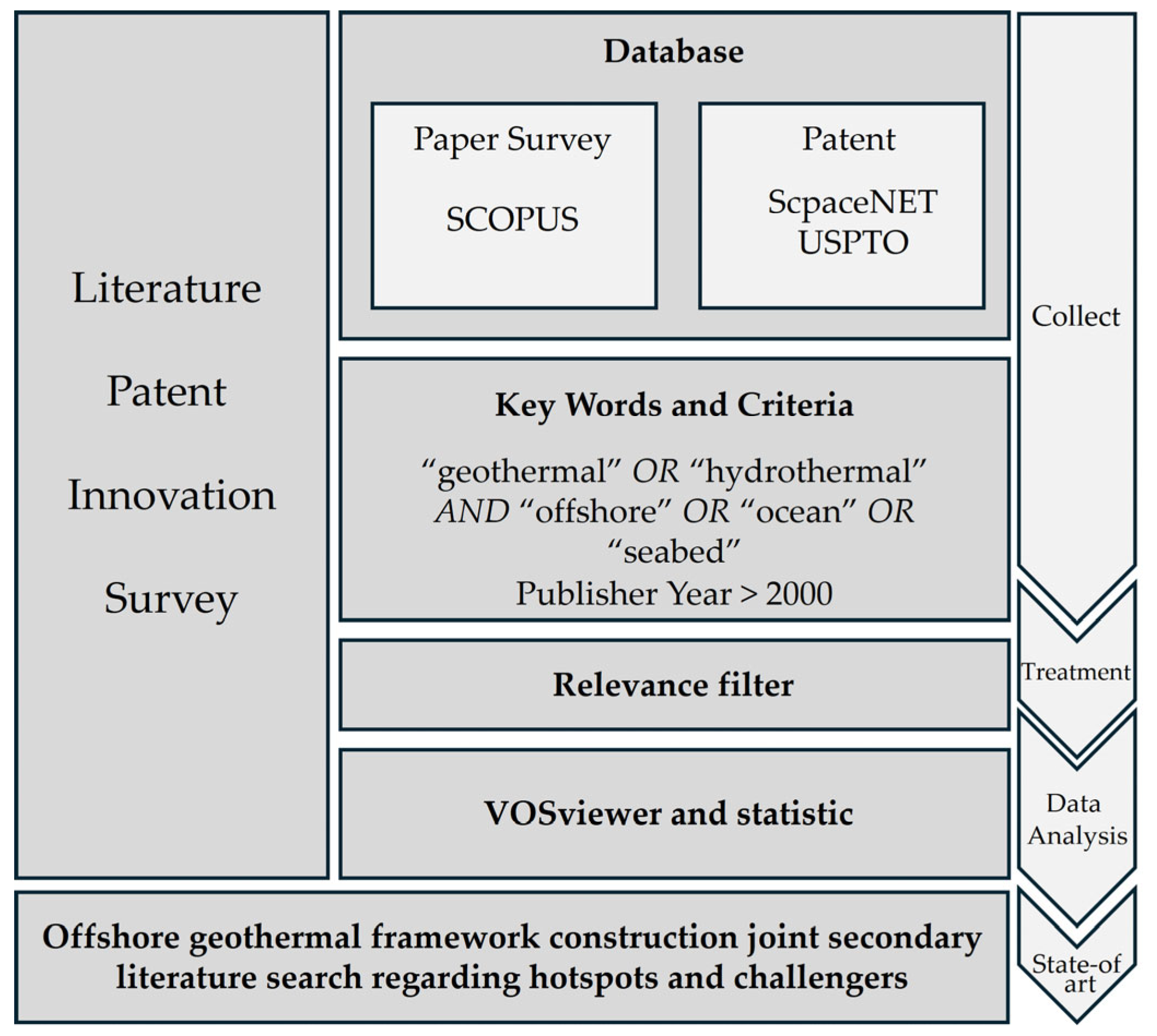 Preprints 157954 g004