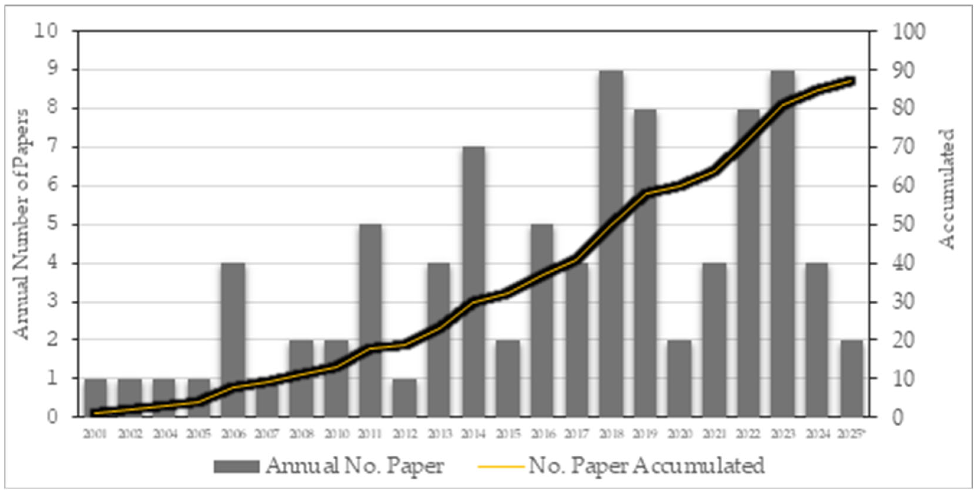 Preprints 157954 g006