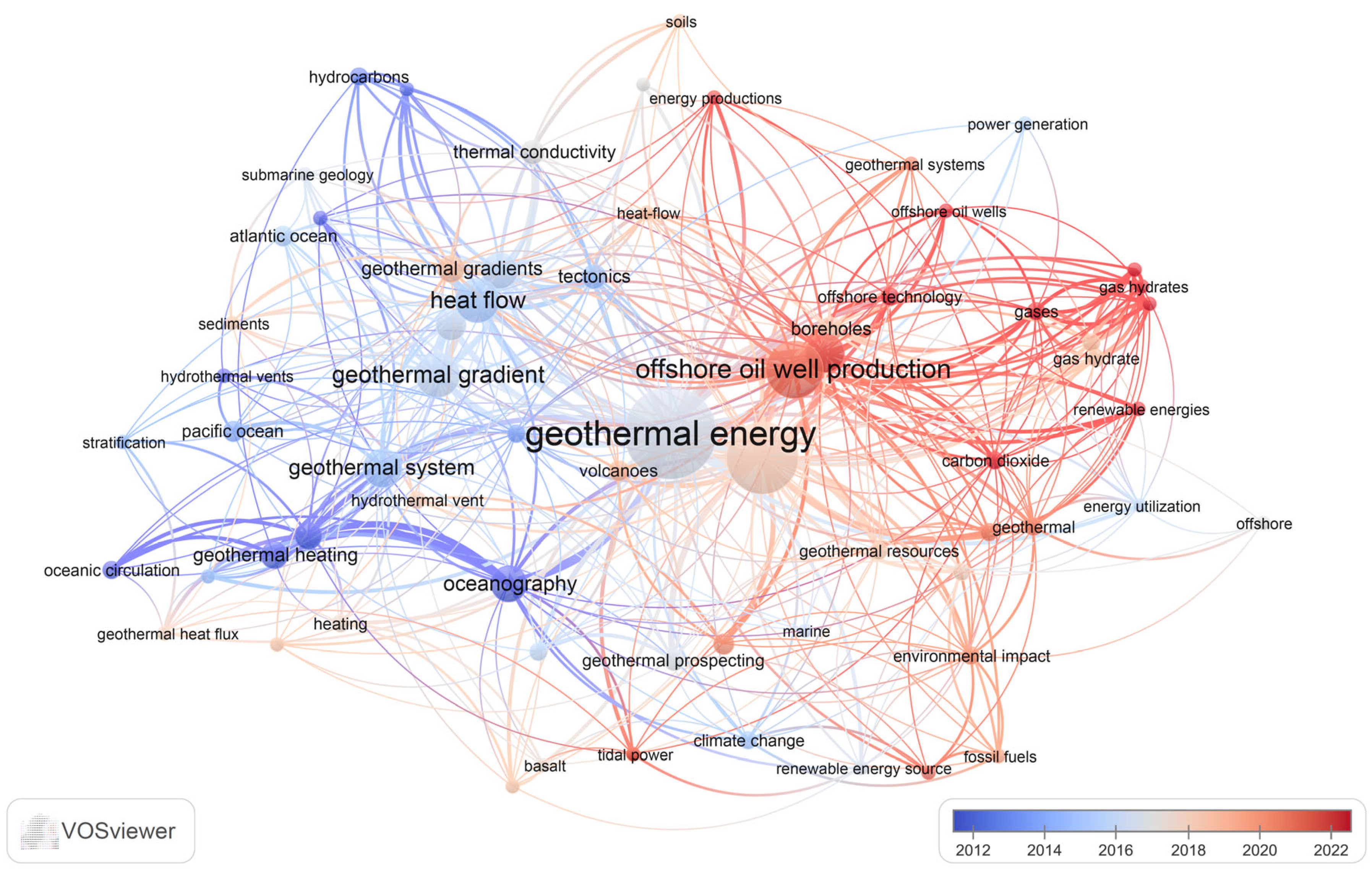 Preprints 157954 g007
