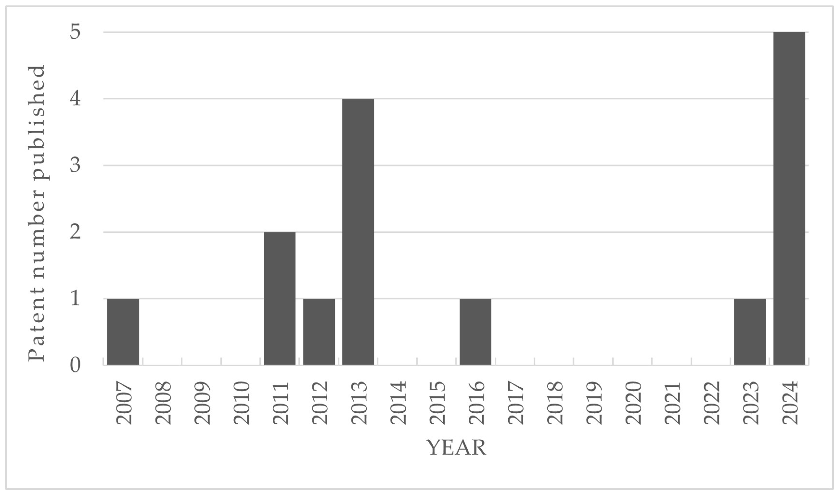 Preprints 157954 g009