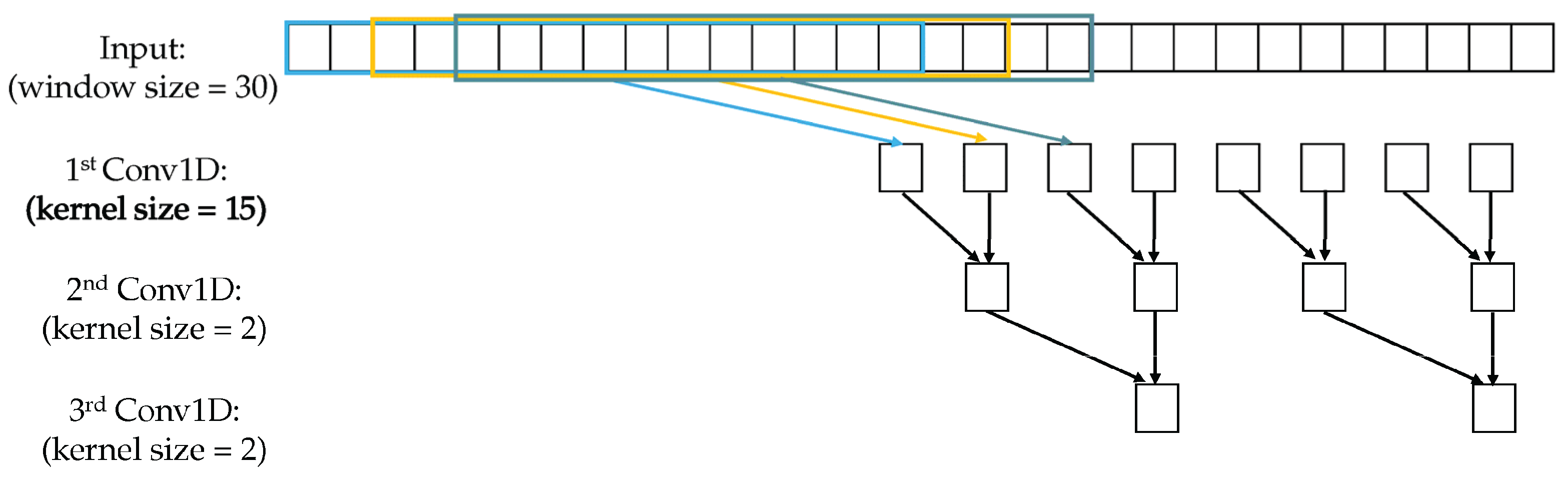 Preprints 186355 g002