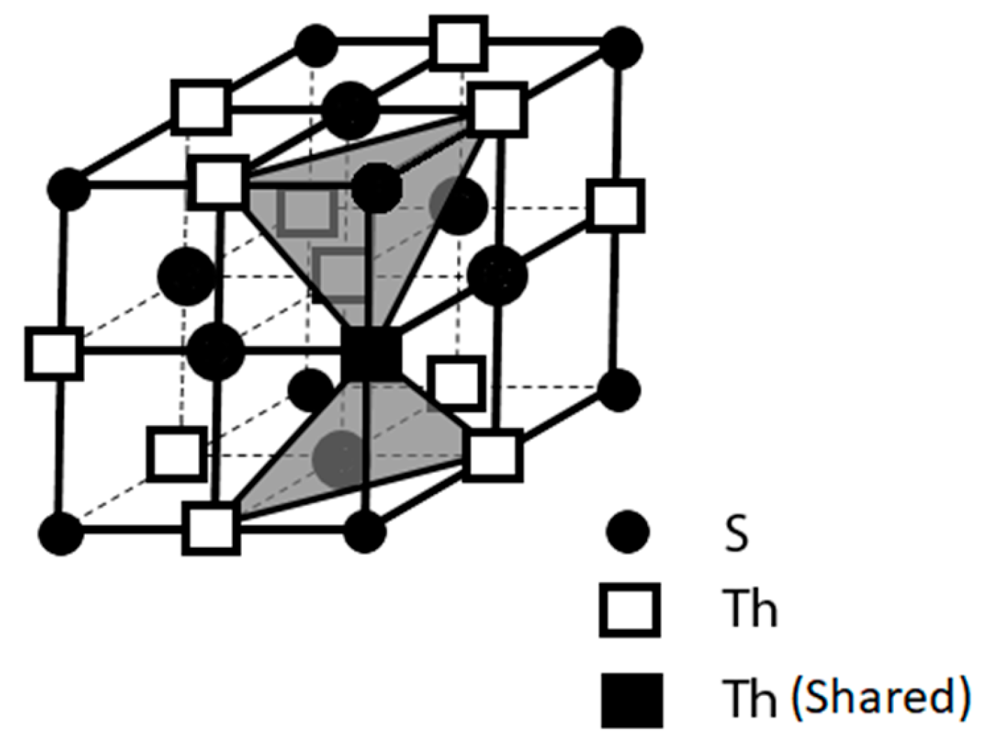 Preprints 103156 g005