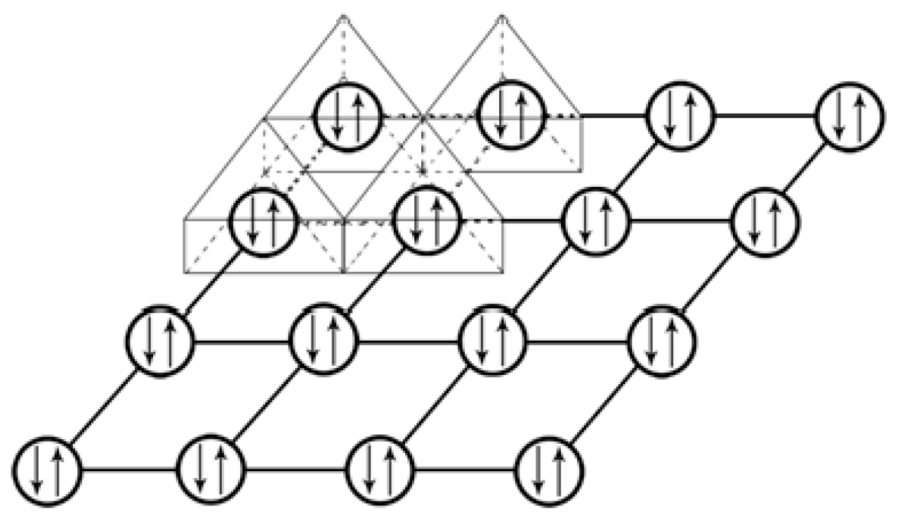 Preprints 103156 g006