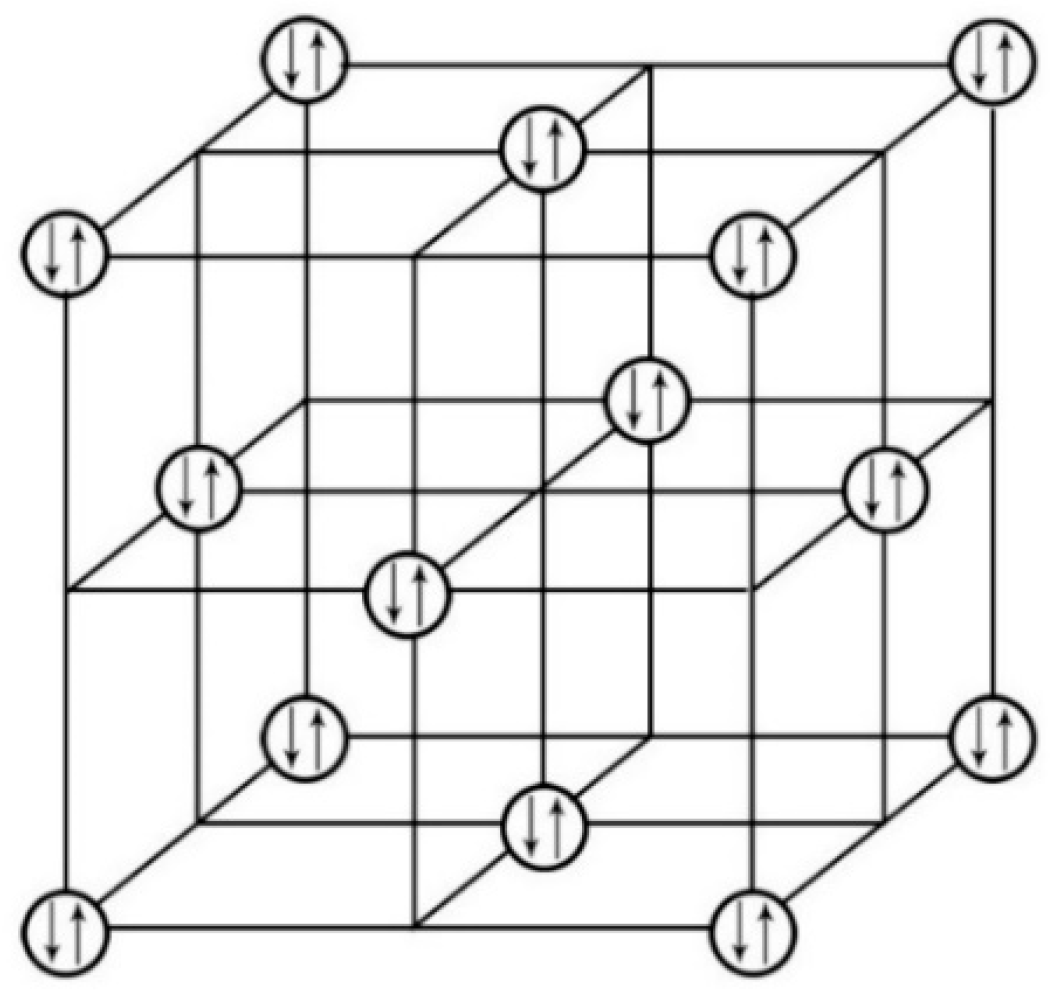 Preprints 103156 g007