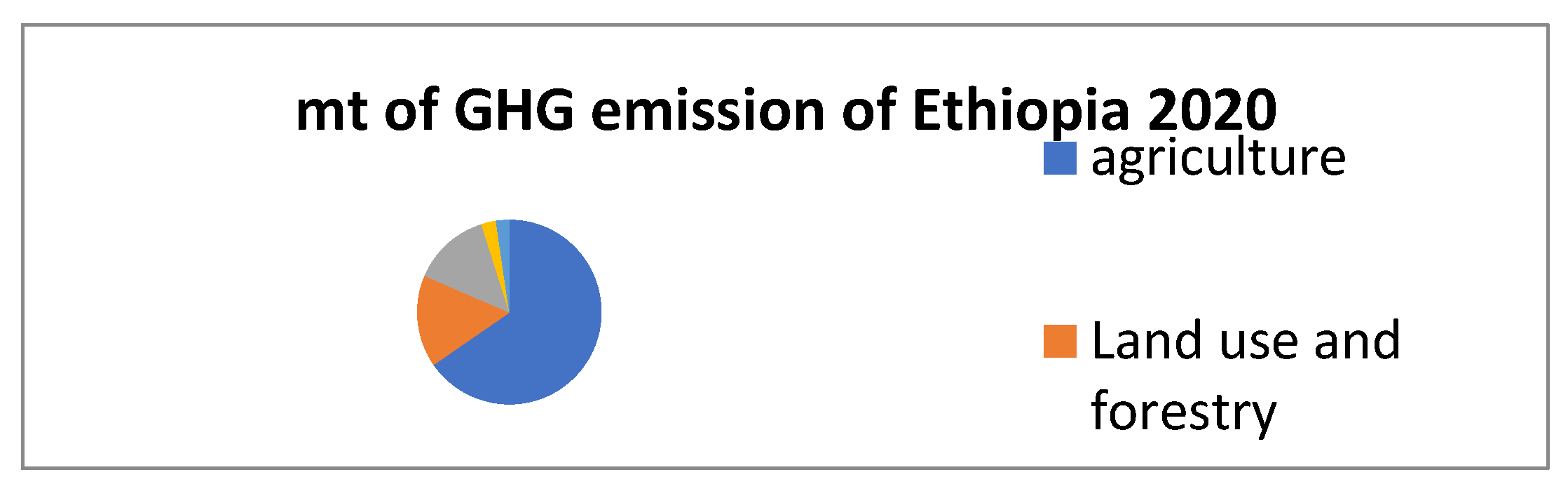 Preprints 139444 g001