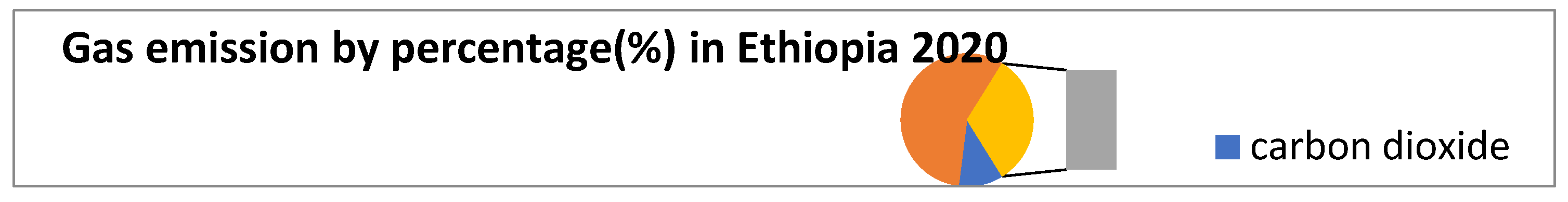 Preprints 139444 g002