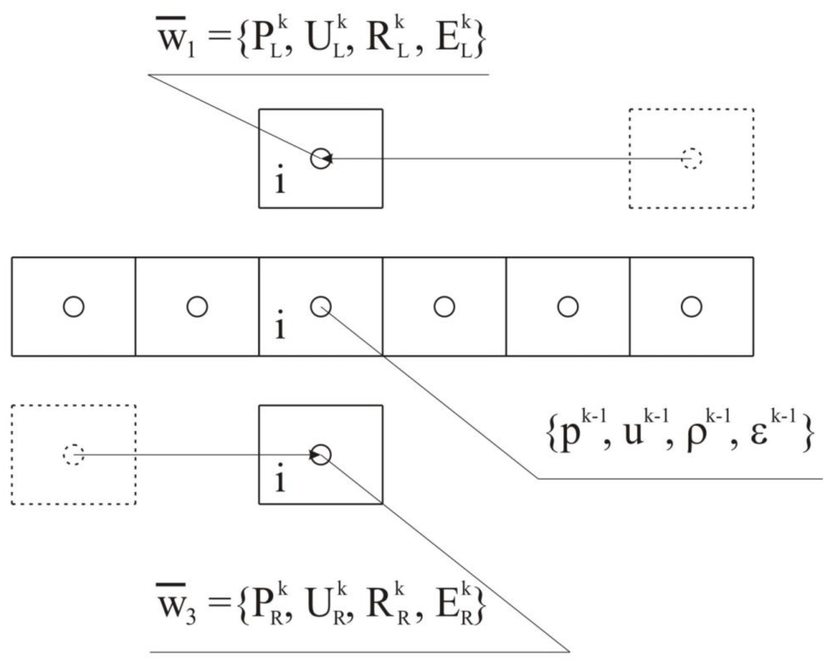 Preprints 151045 g001